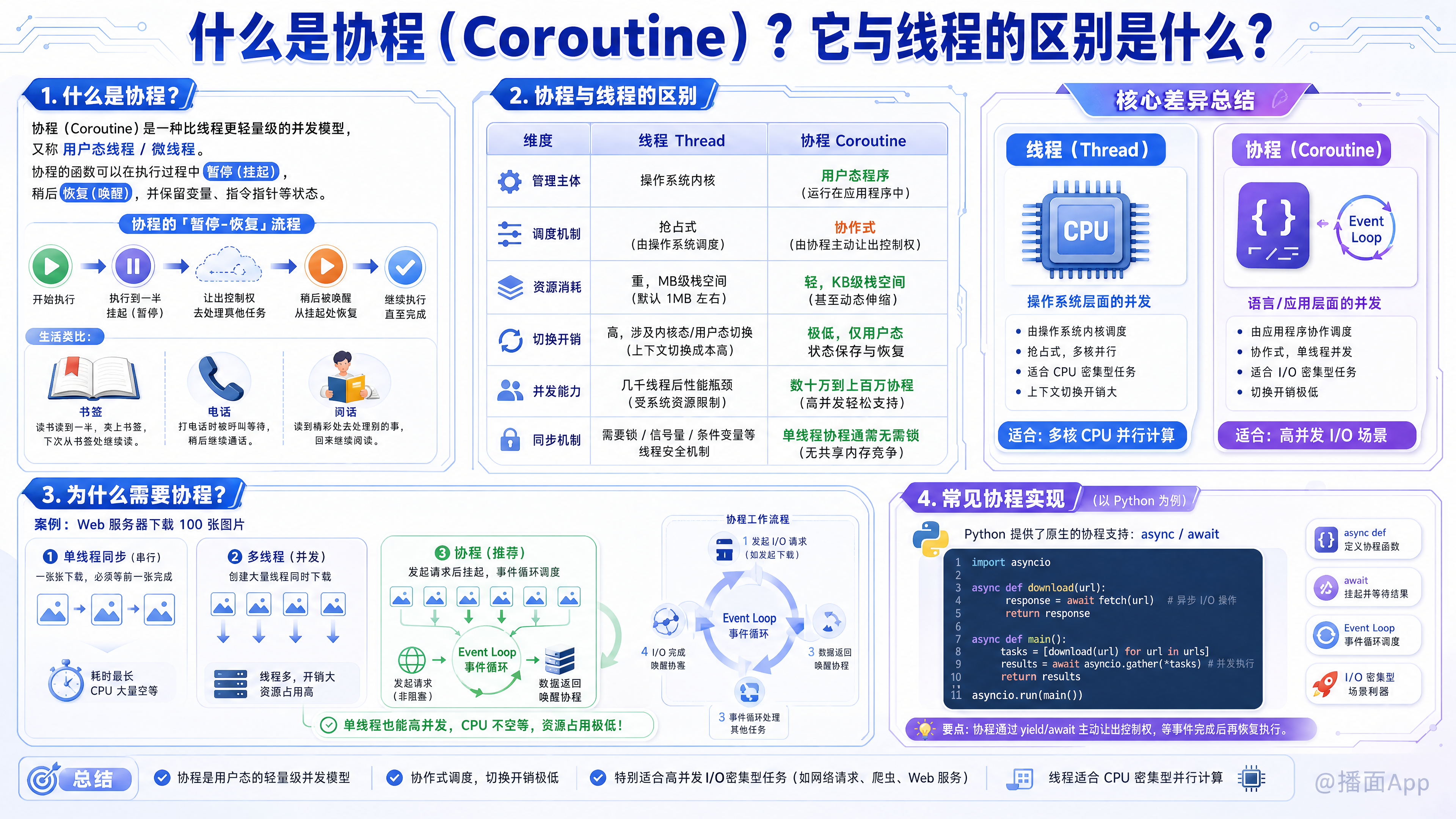 知识点图片
