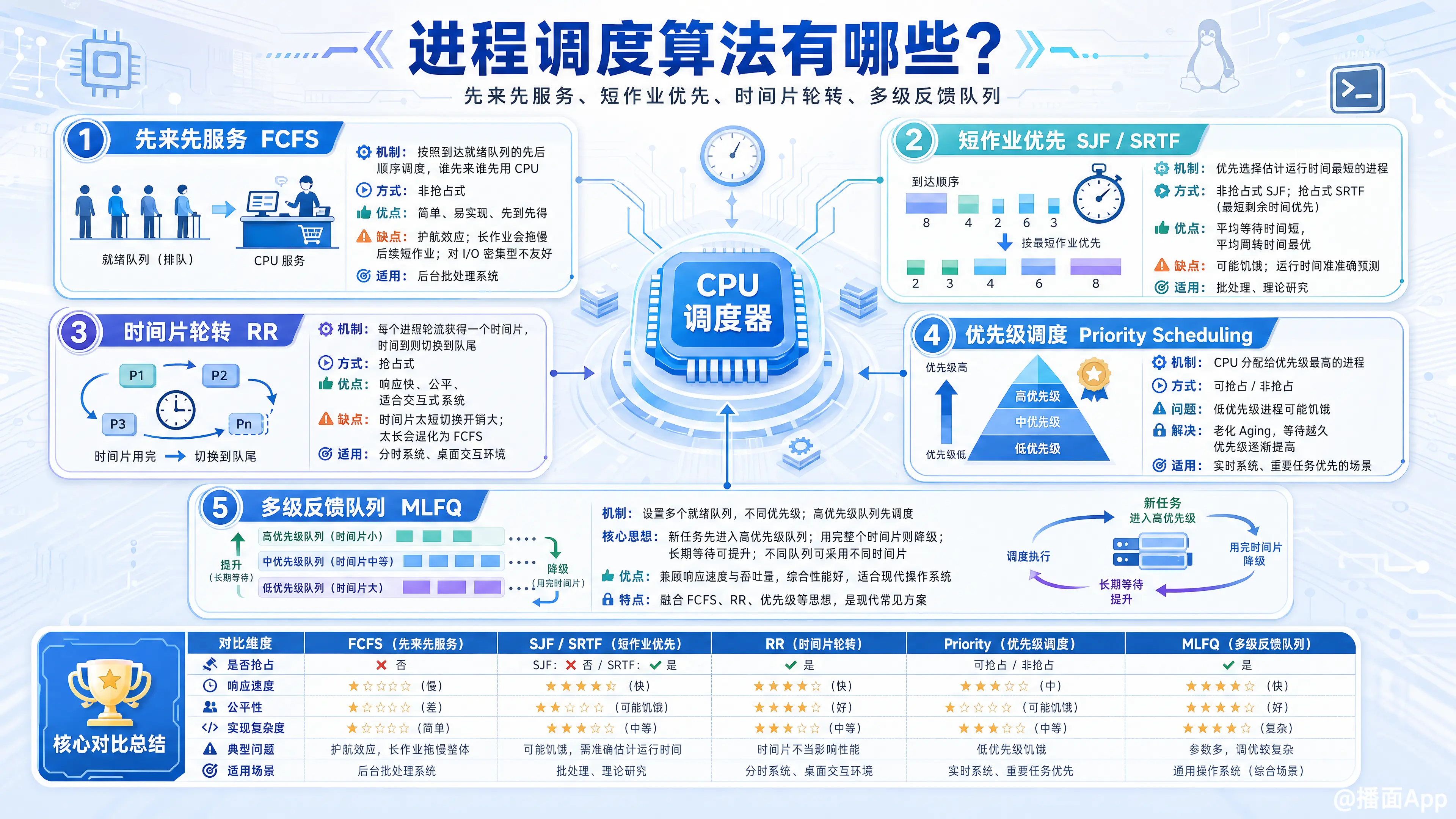 知识点图片