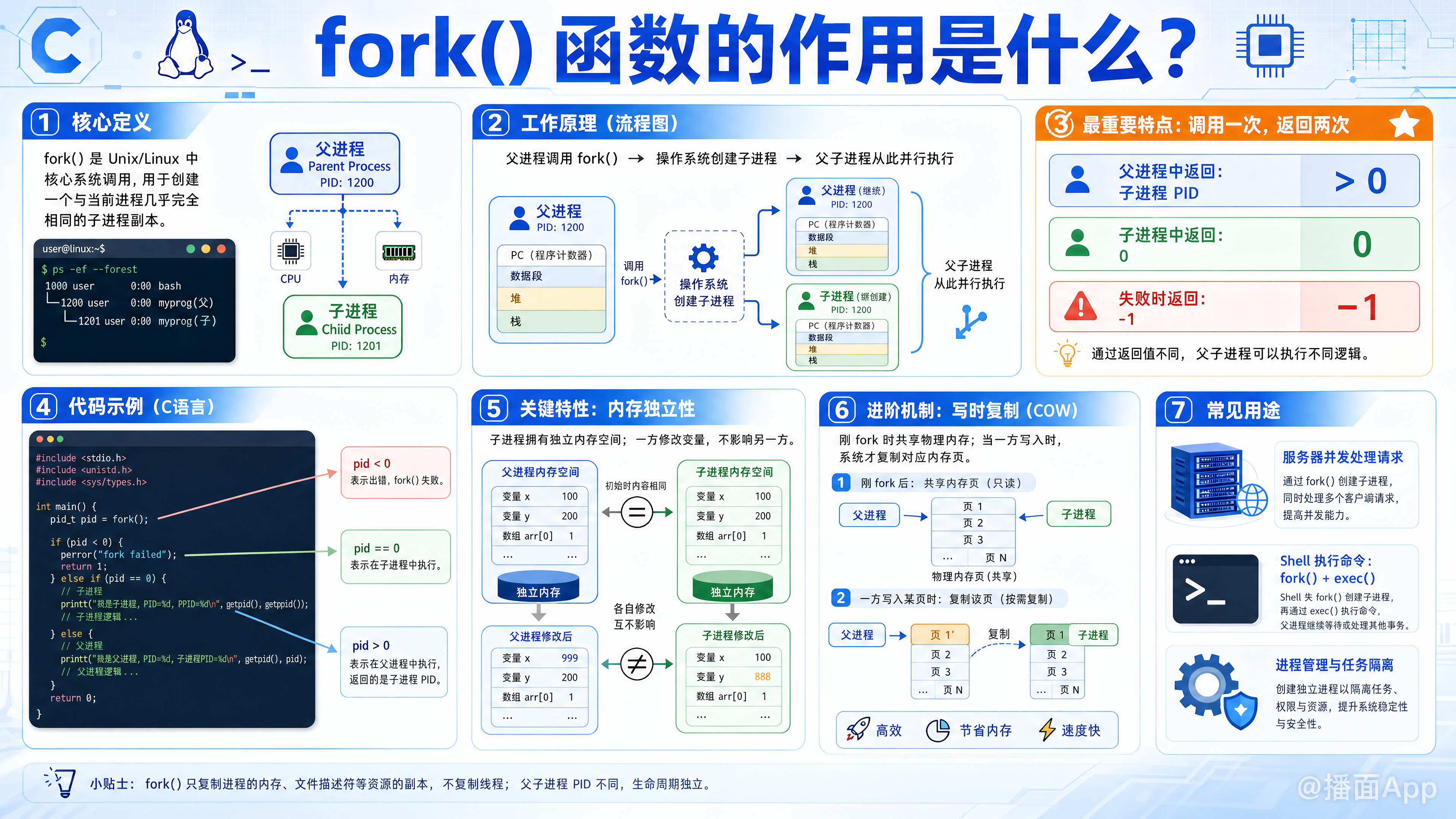 知识点图片