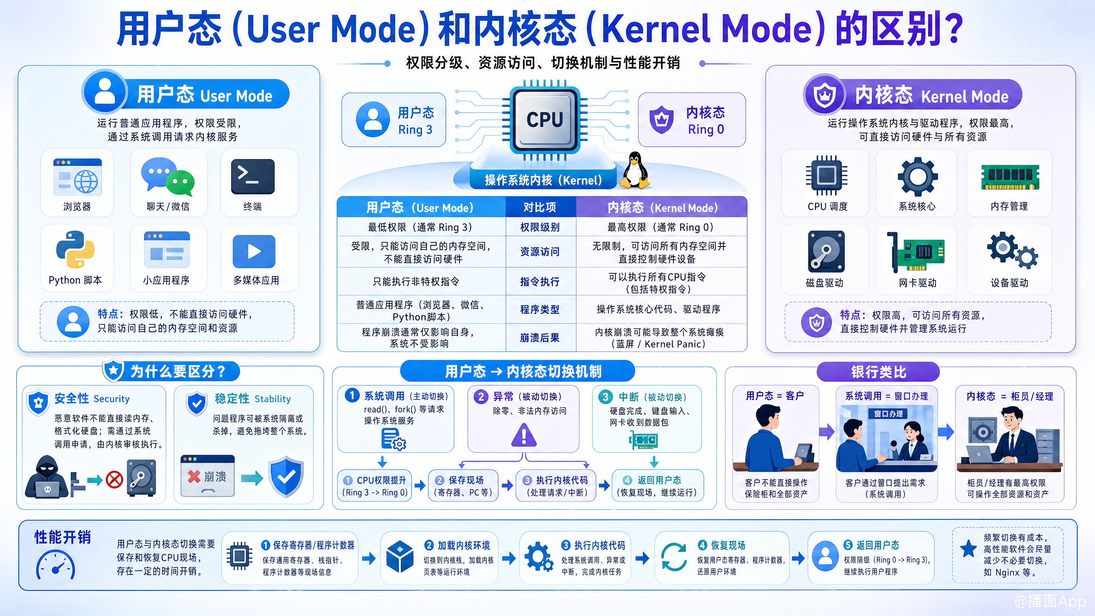 知识点图片