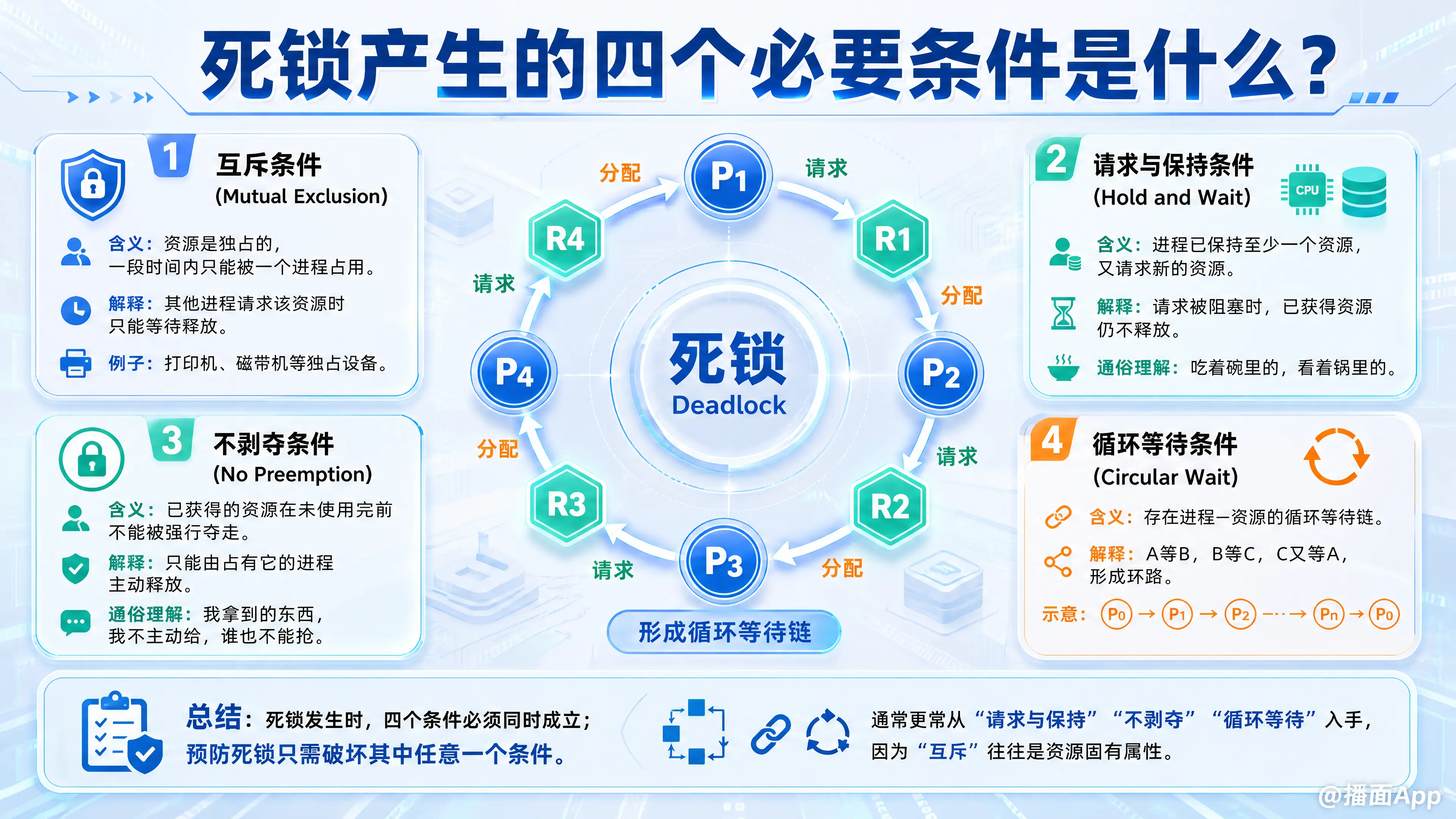 知识点图片