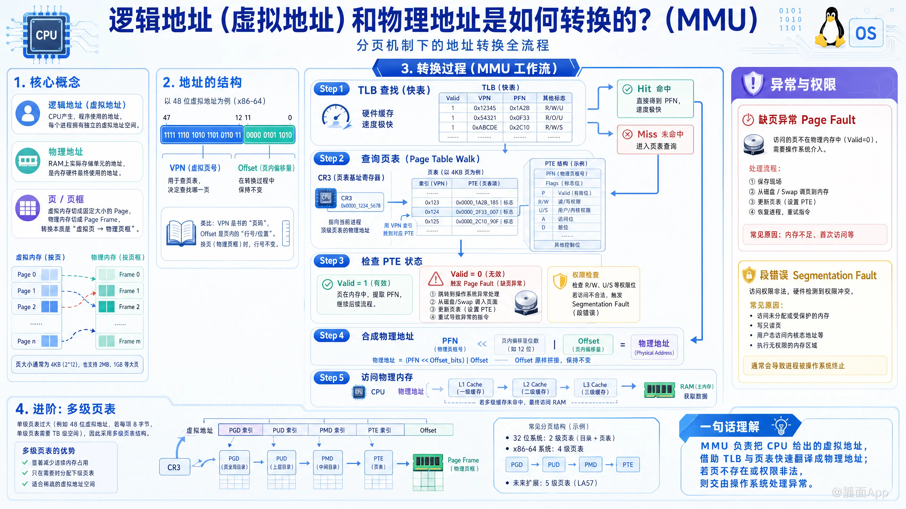知识点图片