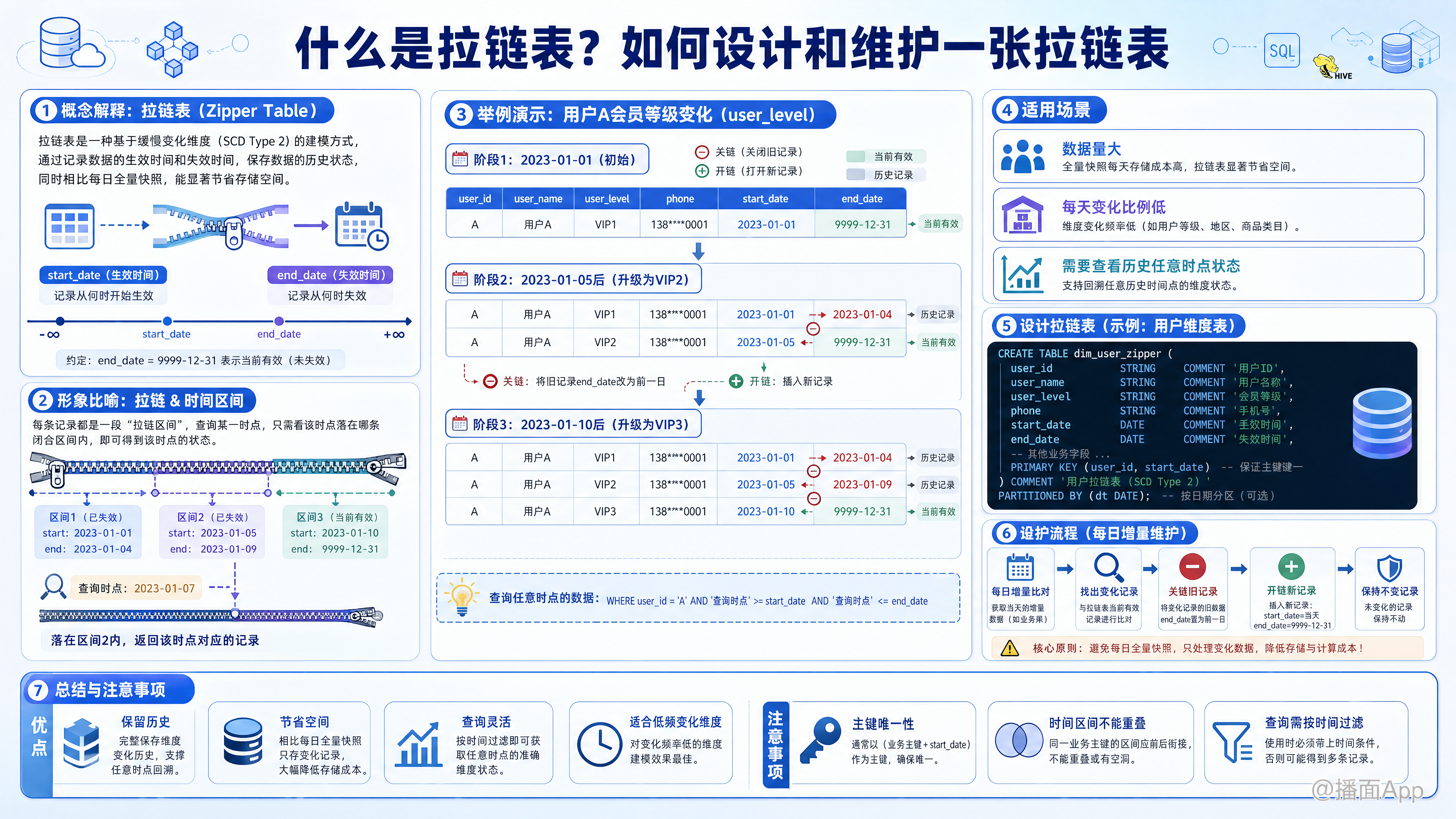 知识点图片