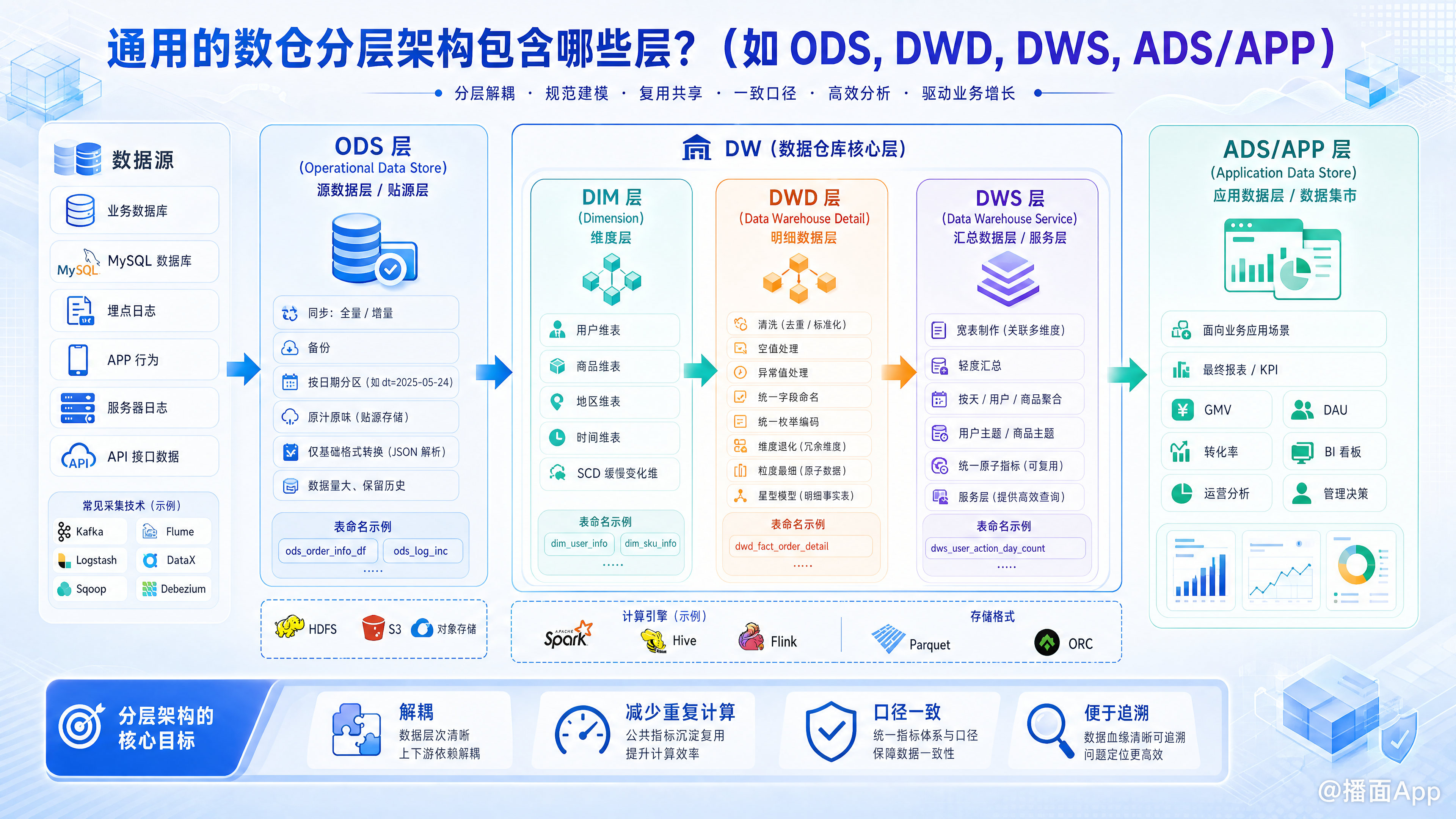 知识点图片