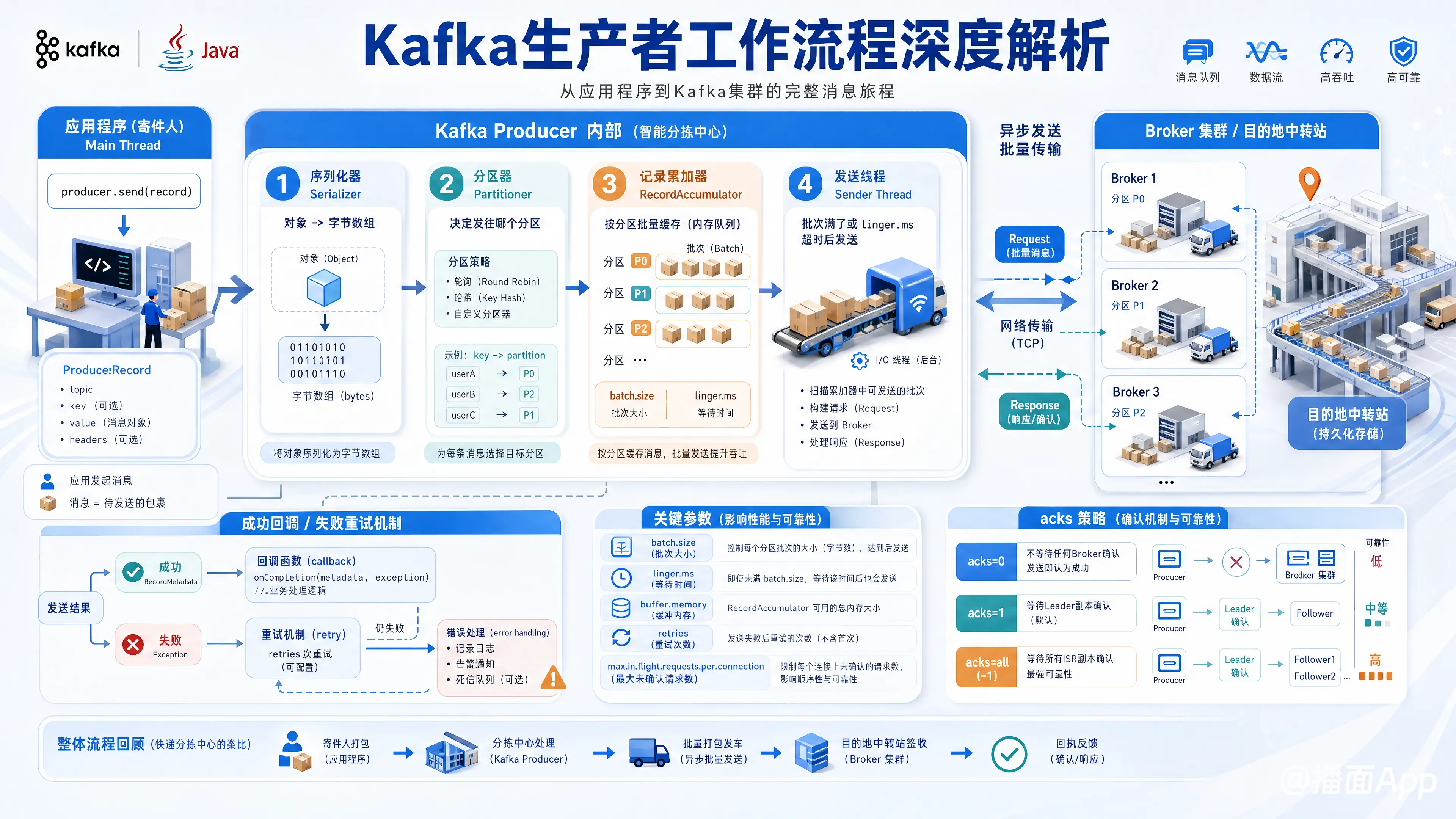 知识点图片