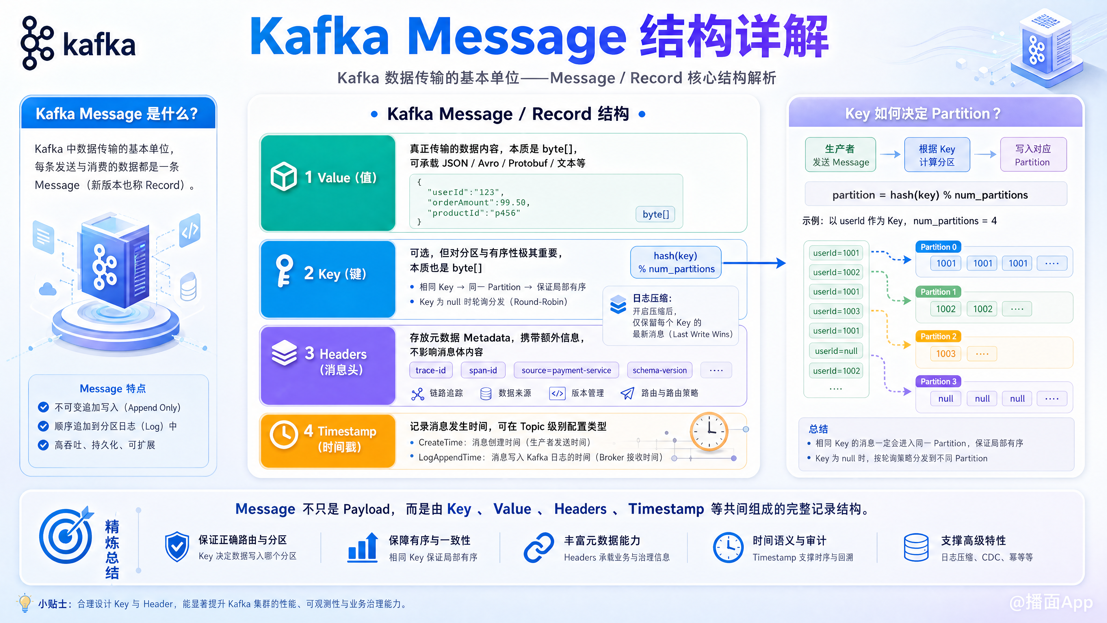 知识点图片