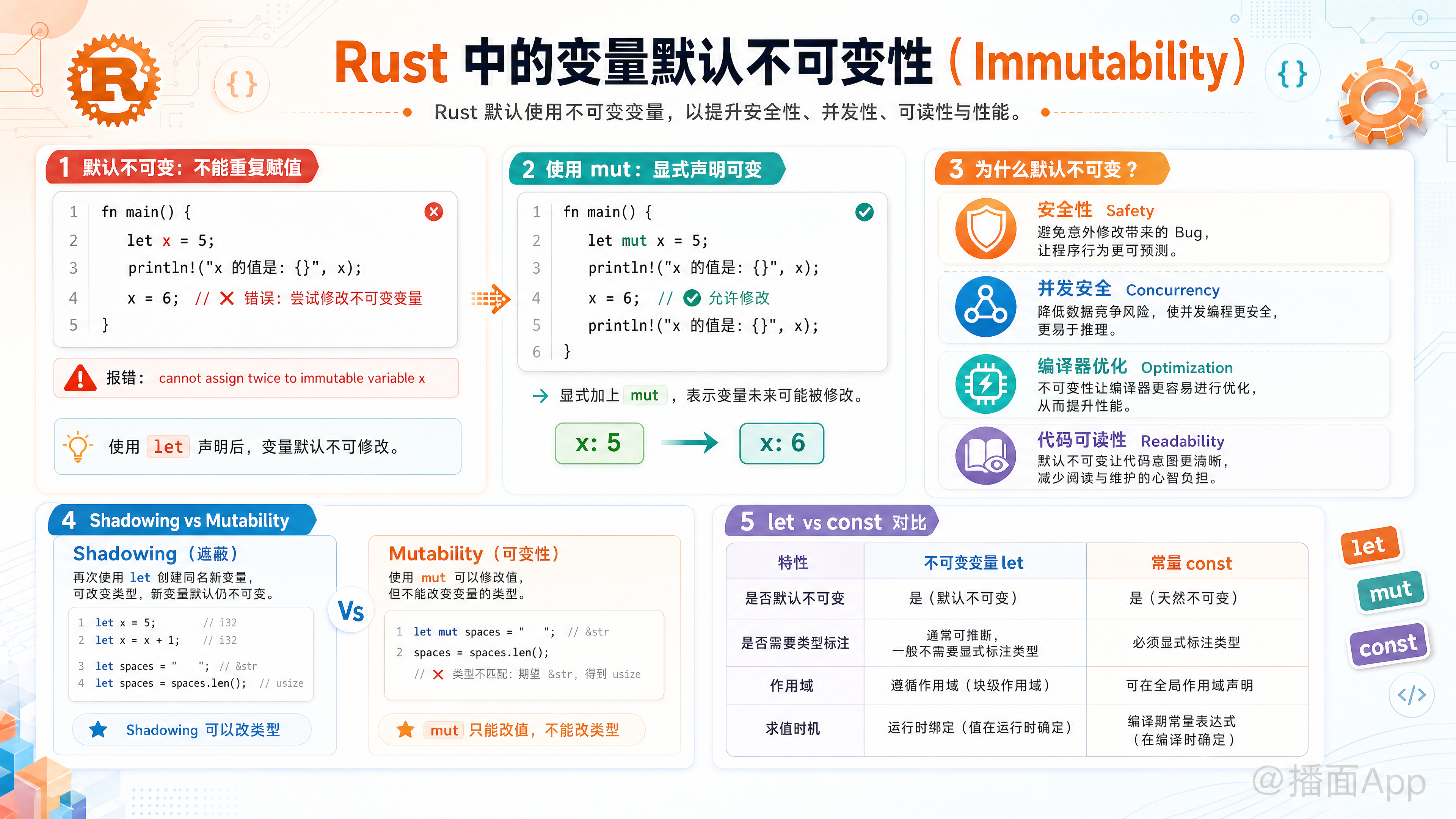 知识点图片