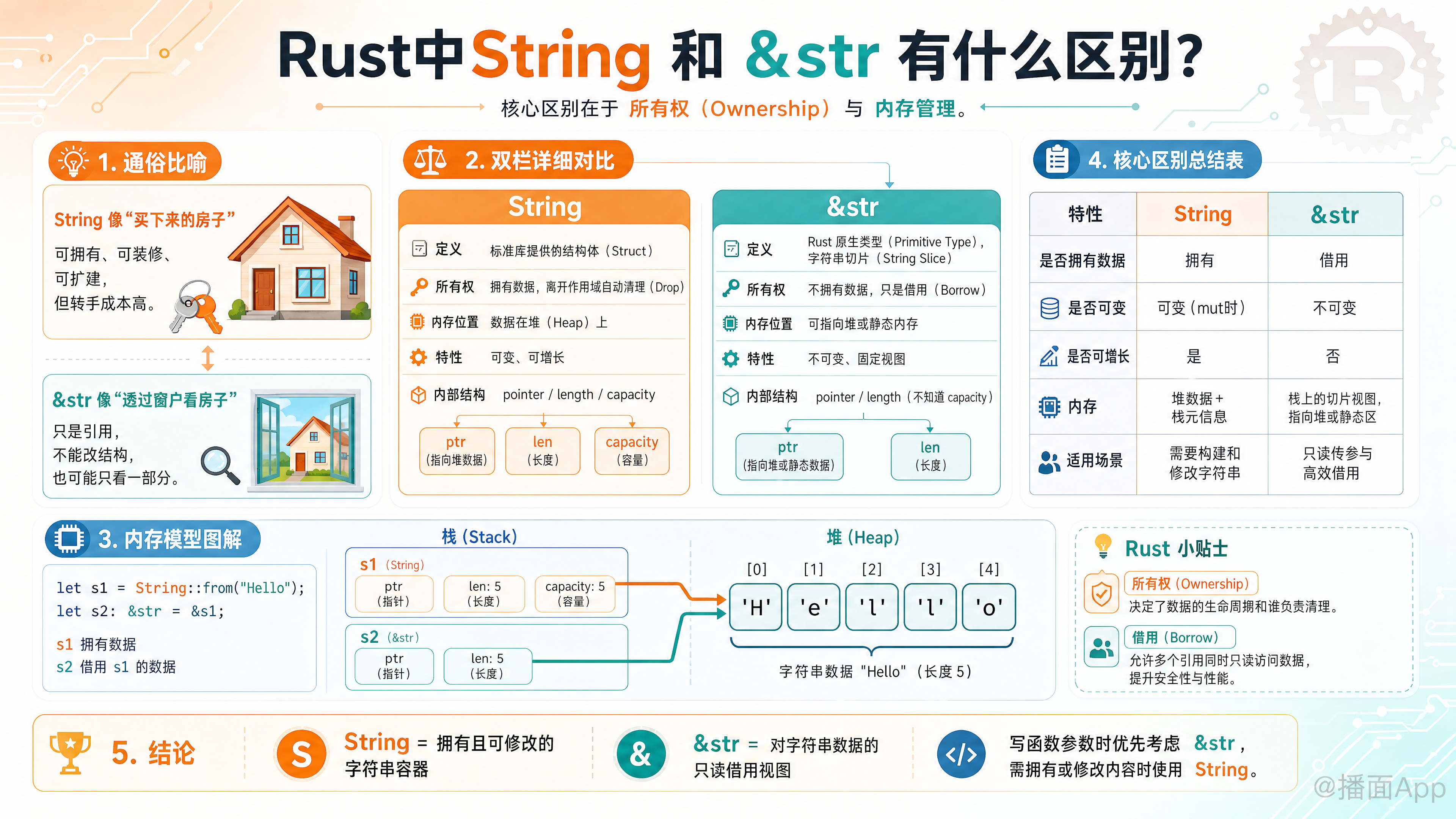 知识点图片