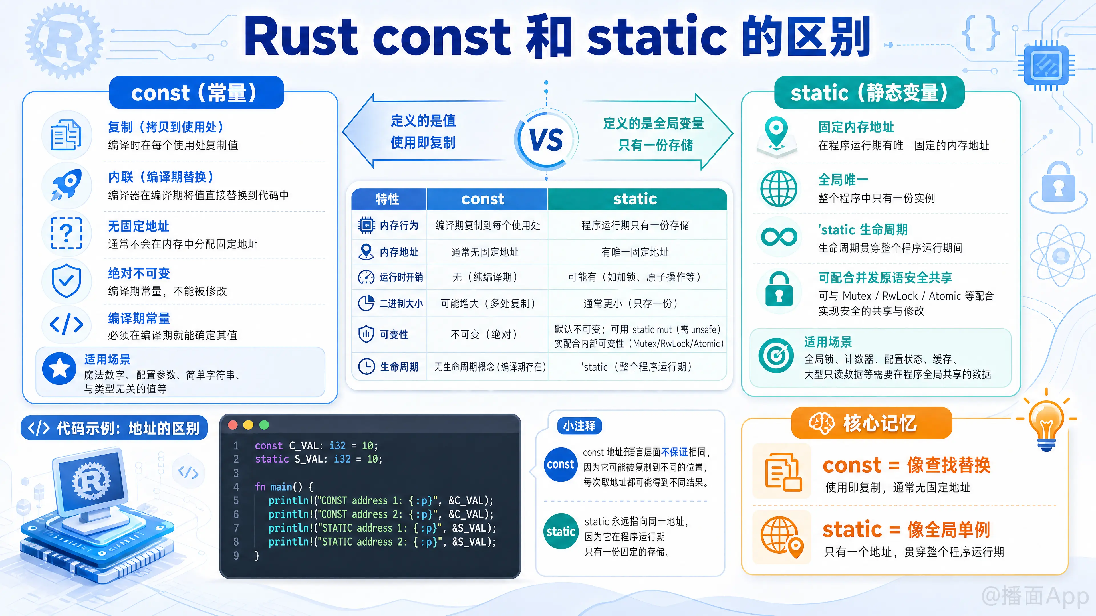 知识点图片