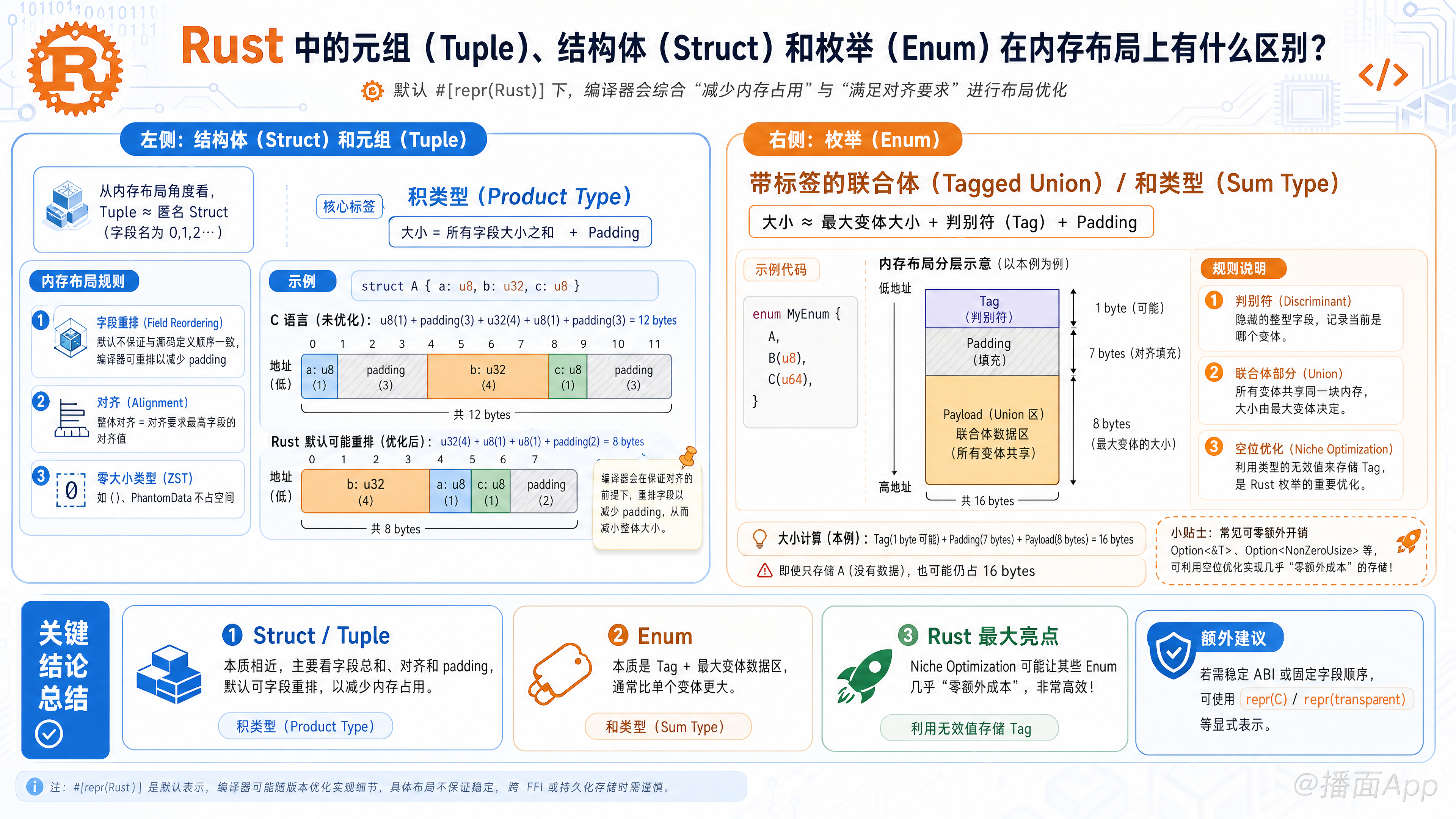 知识点图片