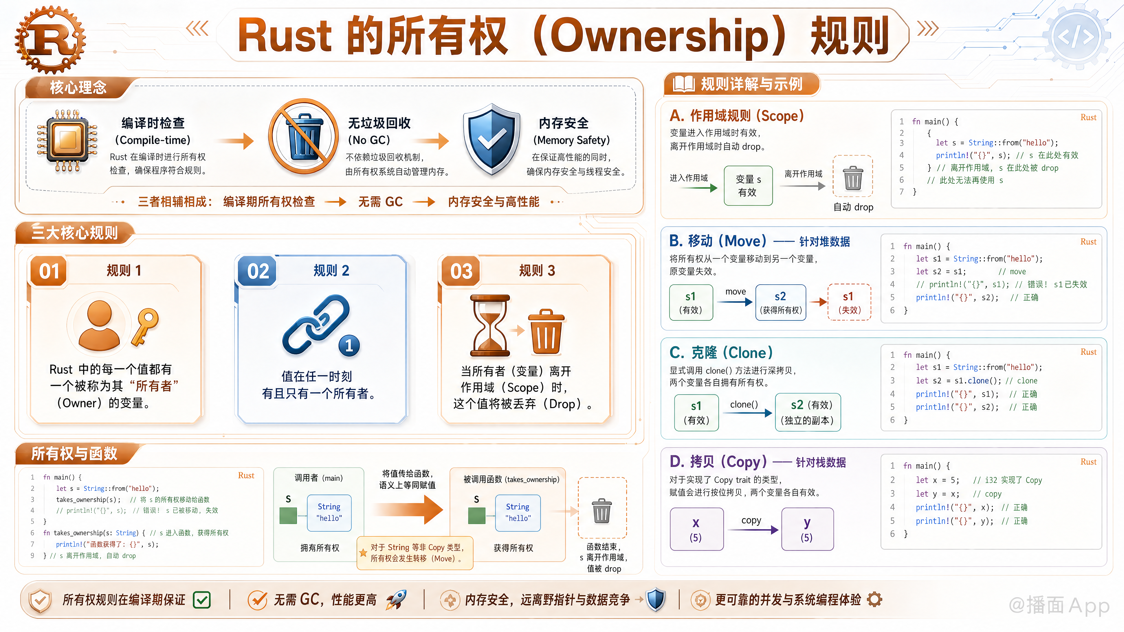 知识点图片