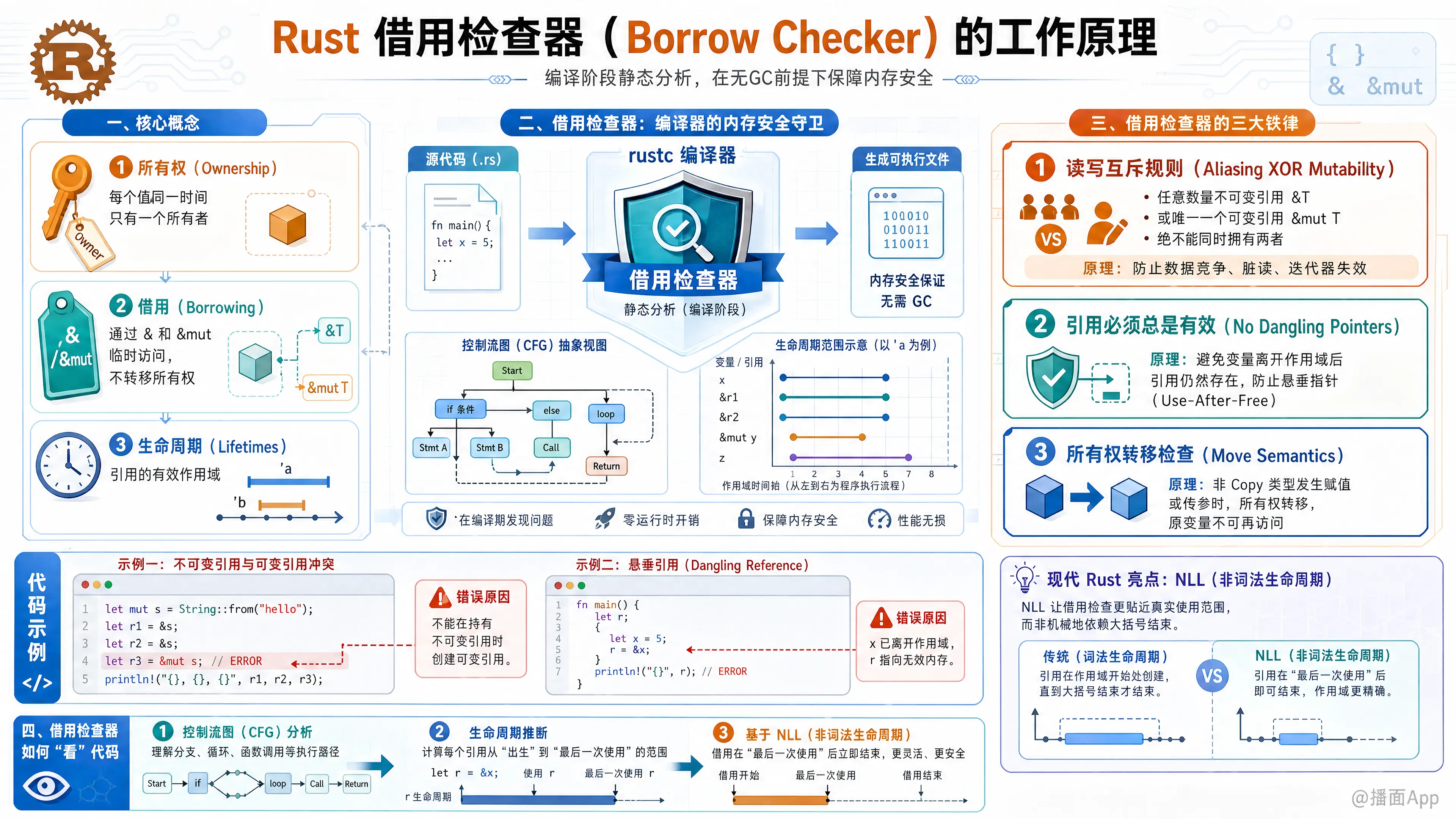 知识点图片