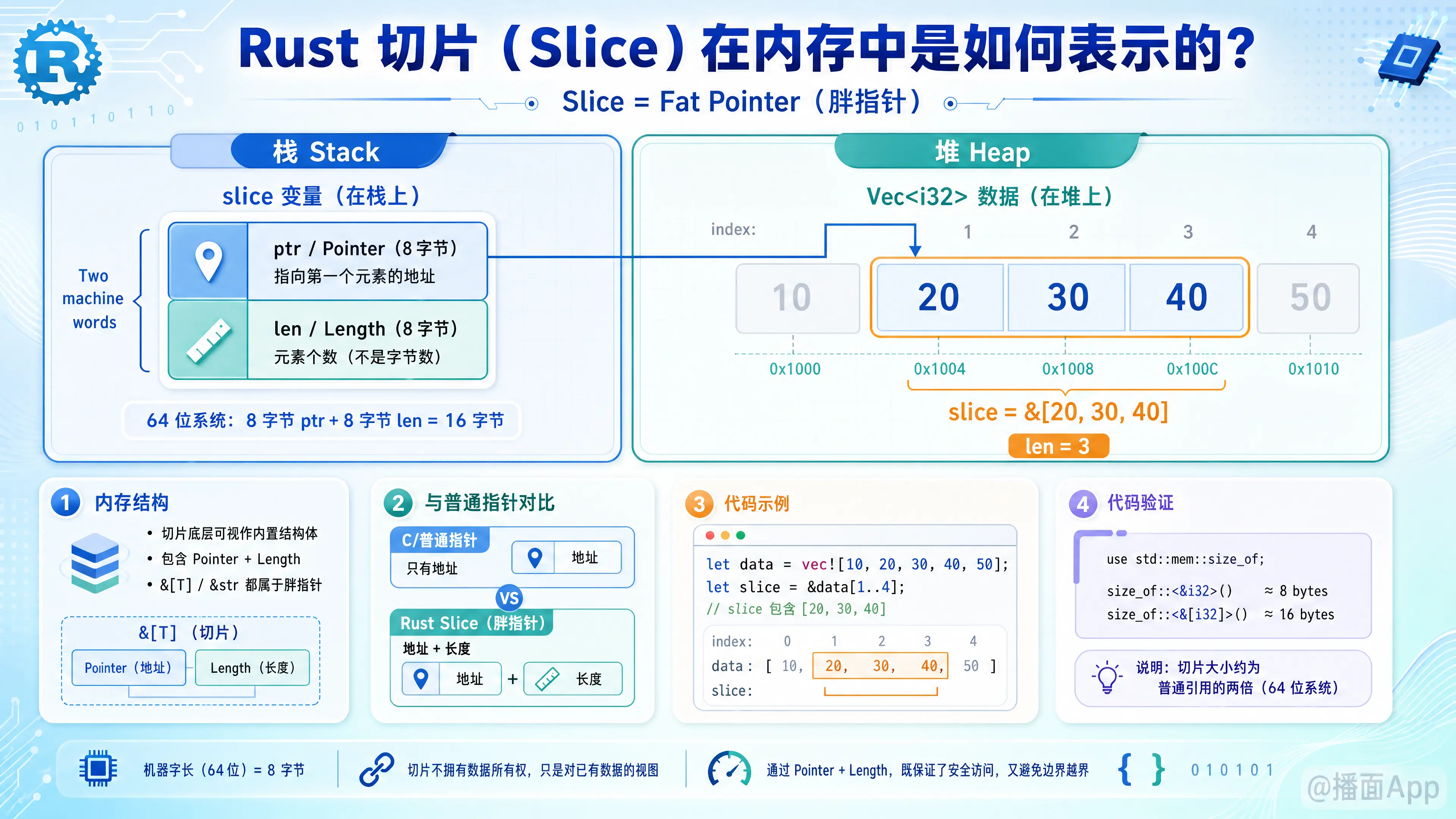知识点图片