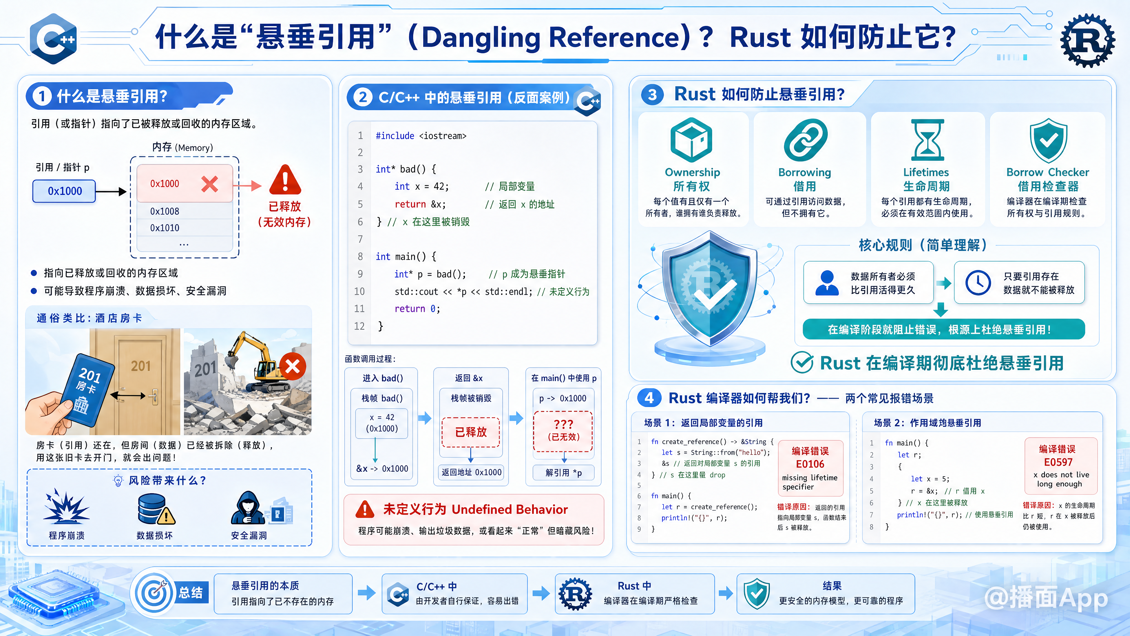 知识点图片