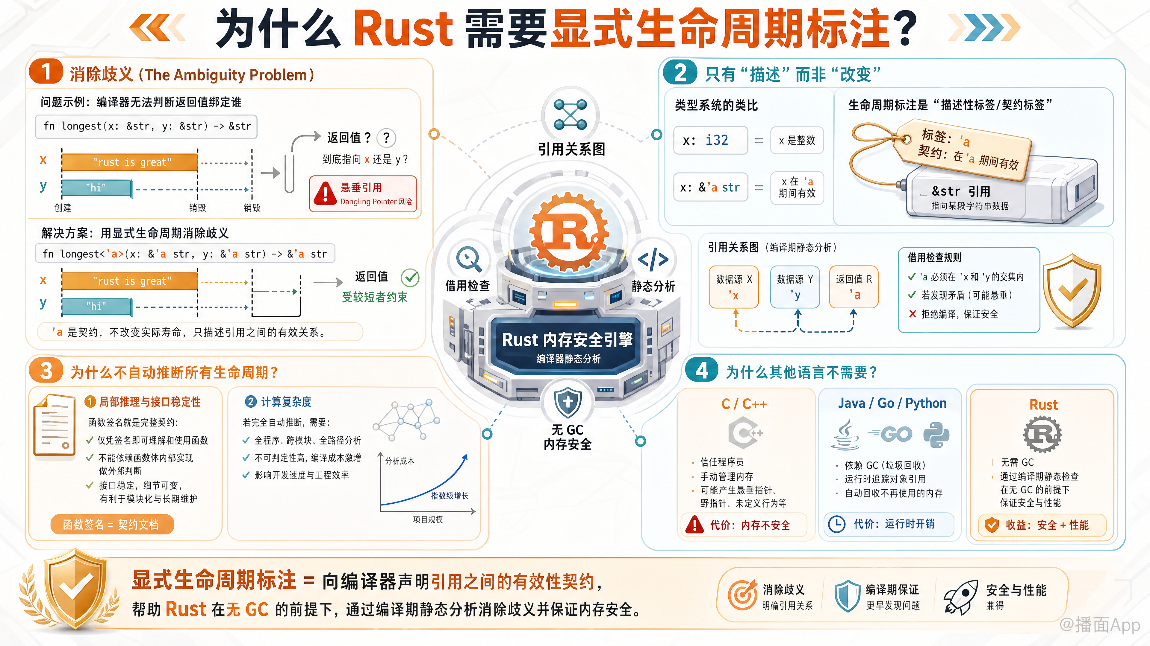 知识点图片