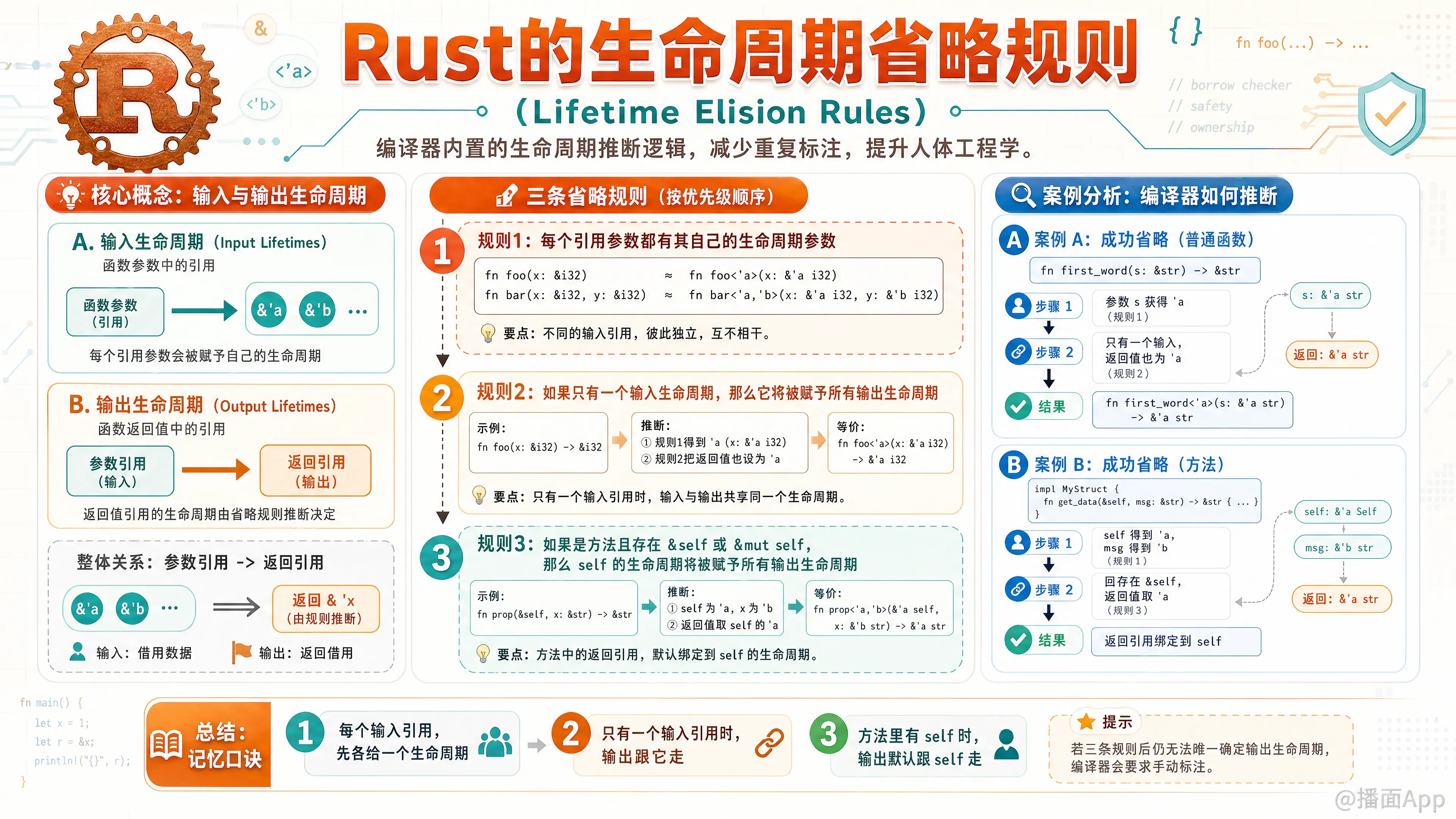知识点图片