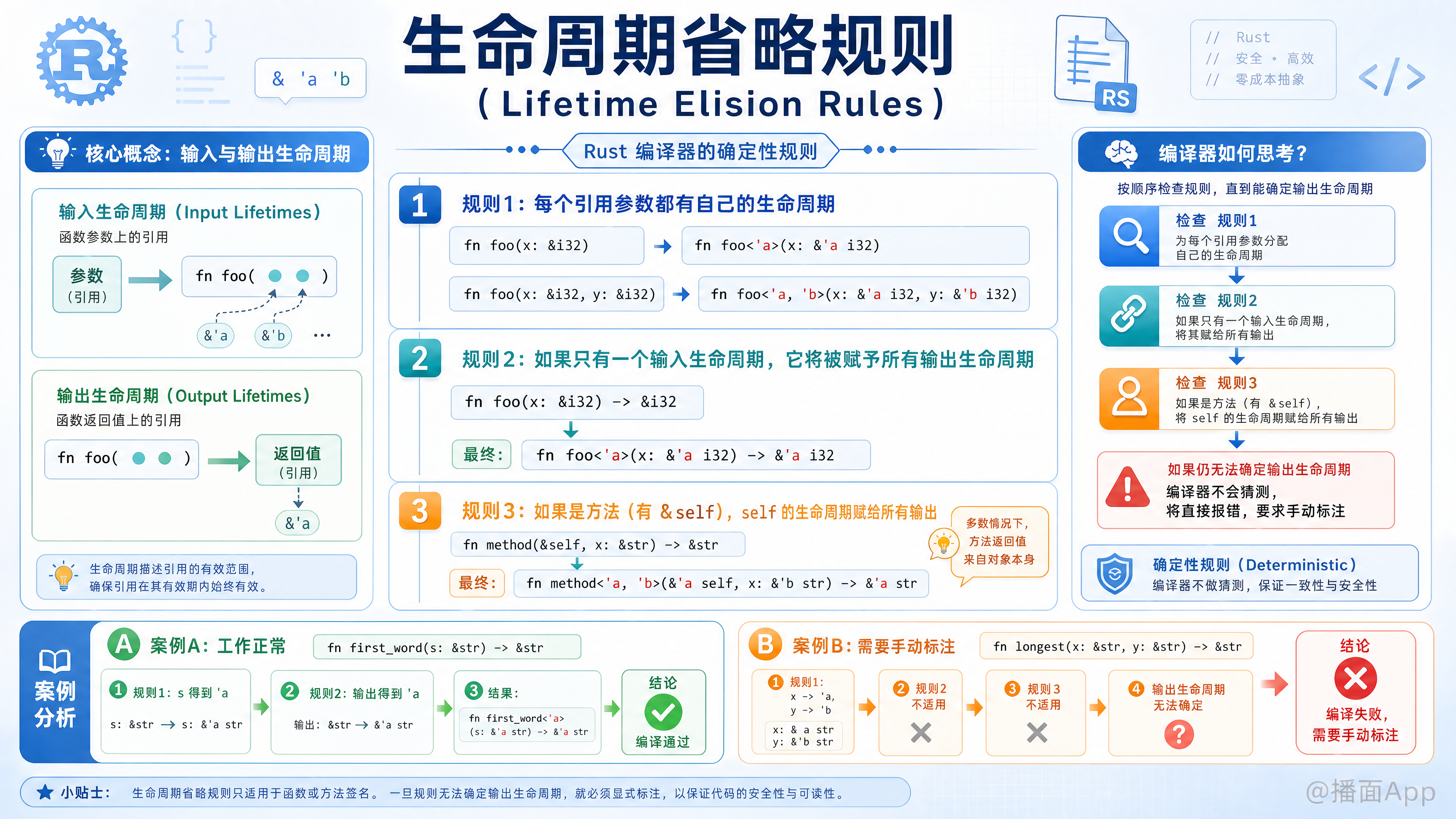知识点图片
