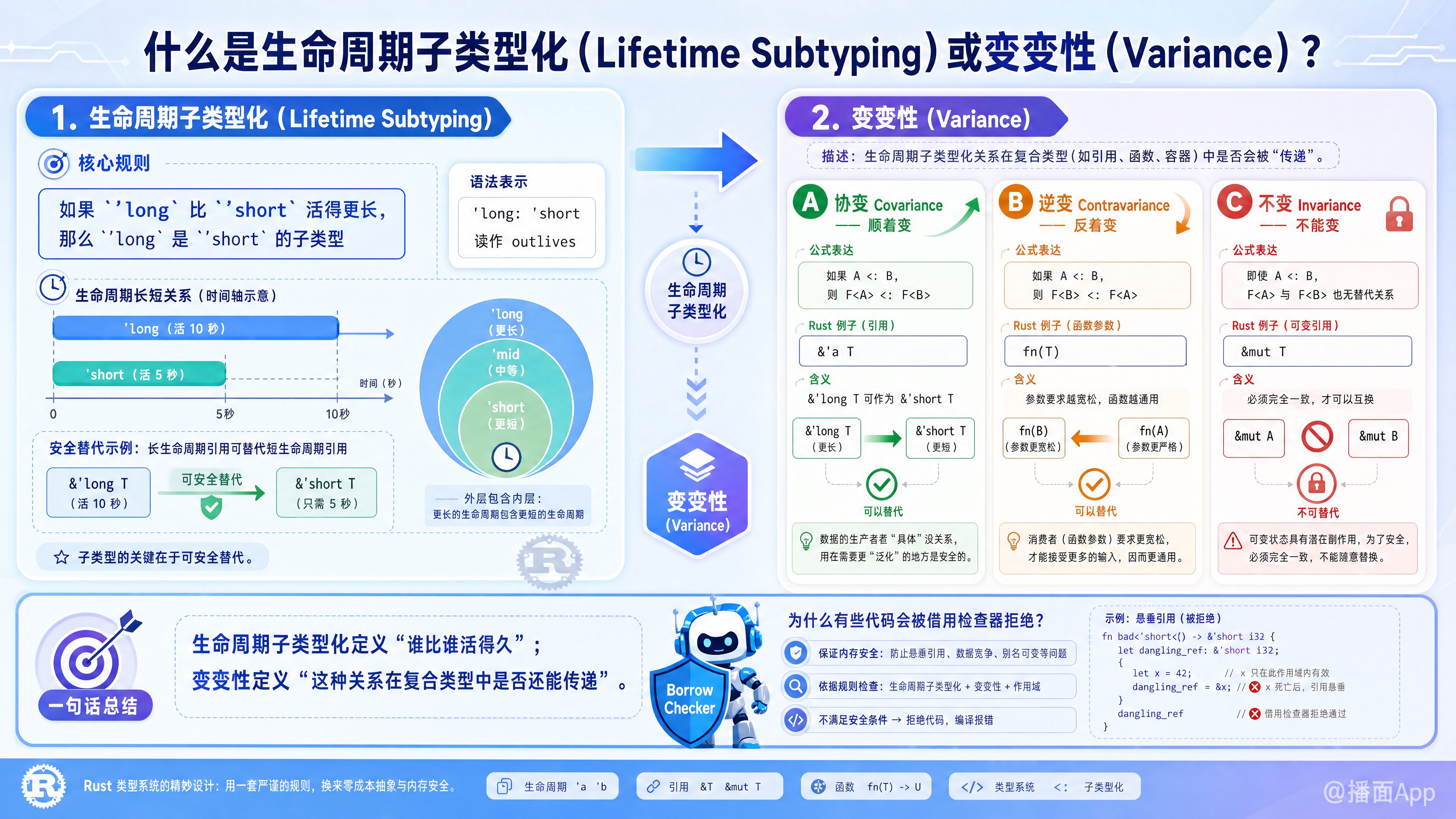 知识点图片