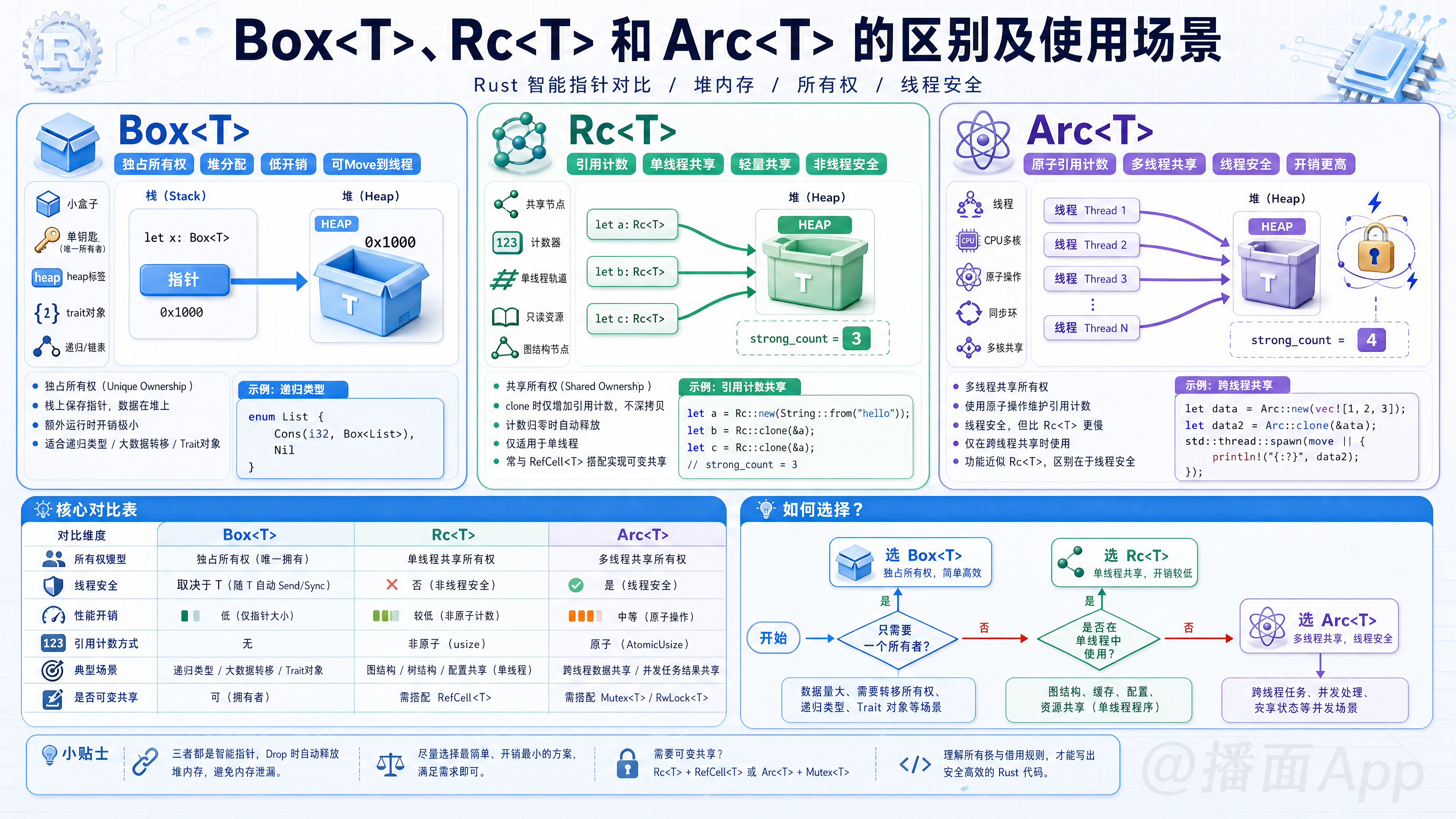 知识点图片
