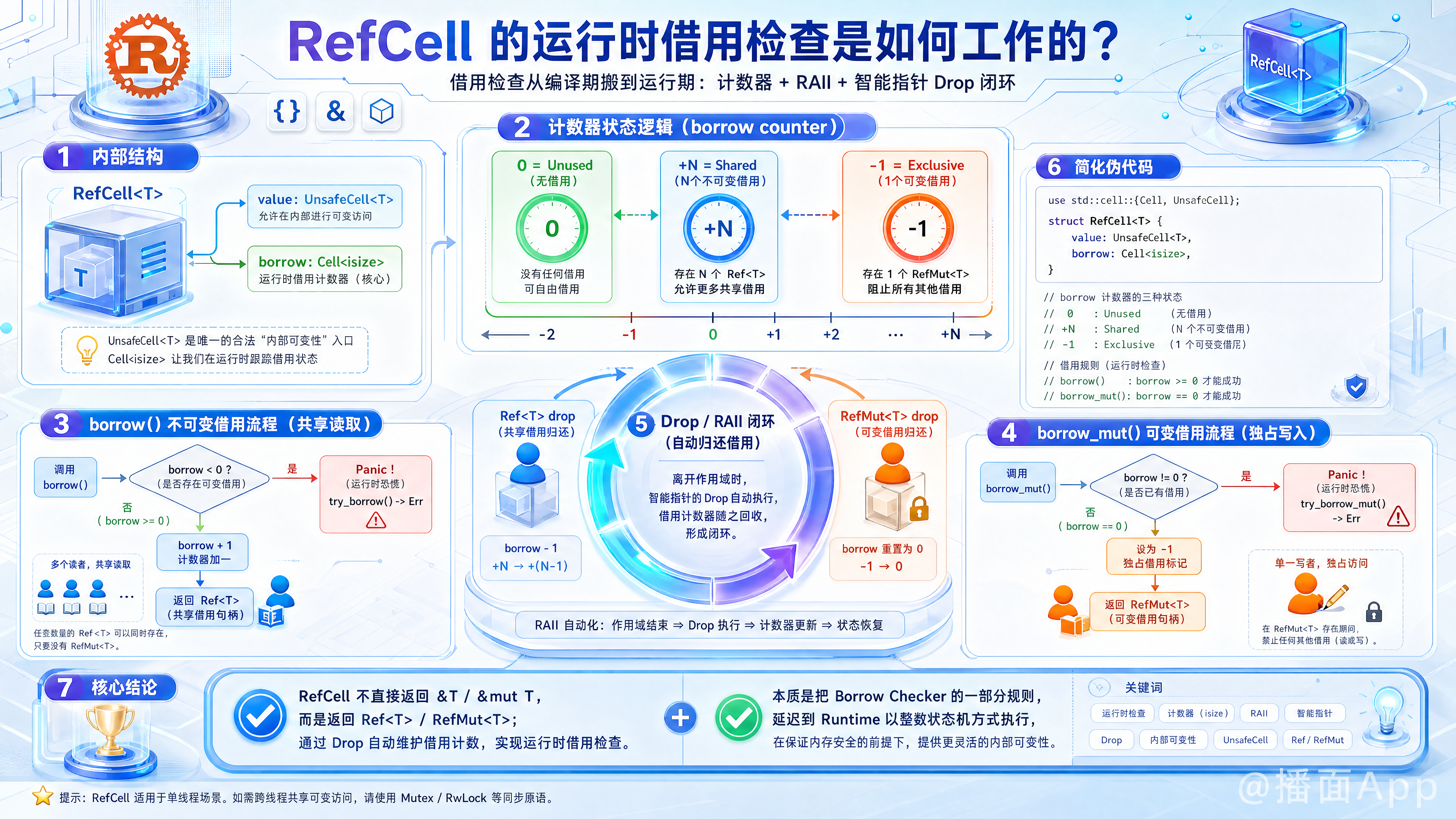 知识点图片