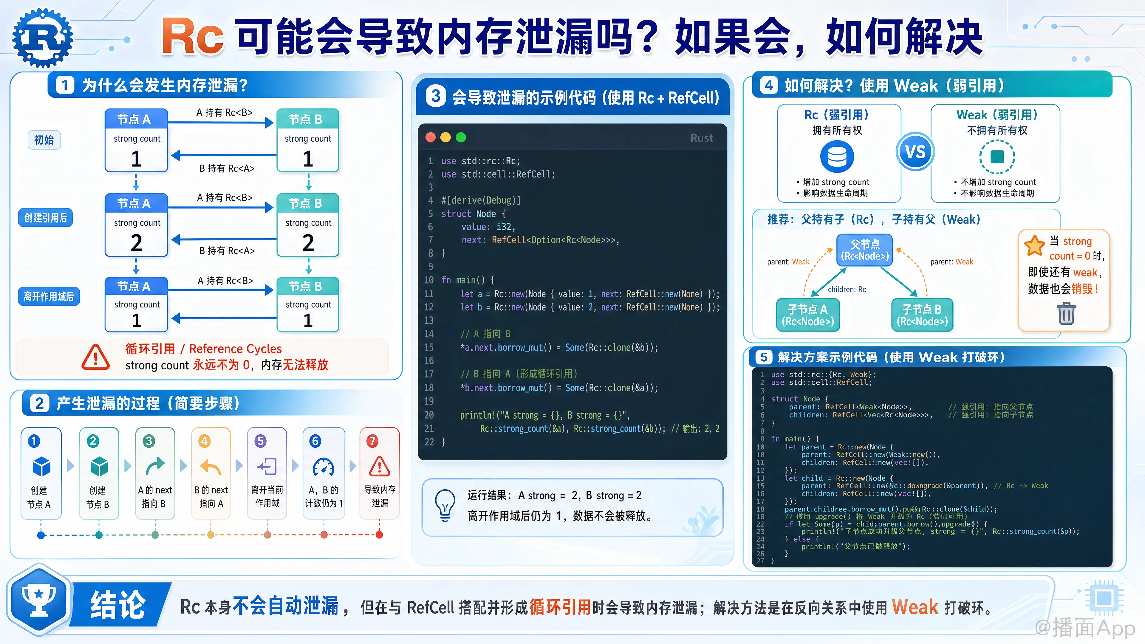 知识点图片