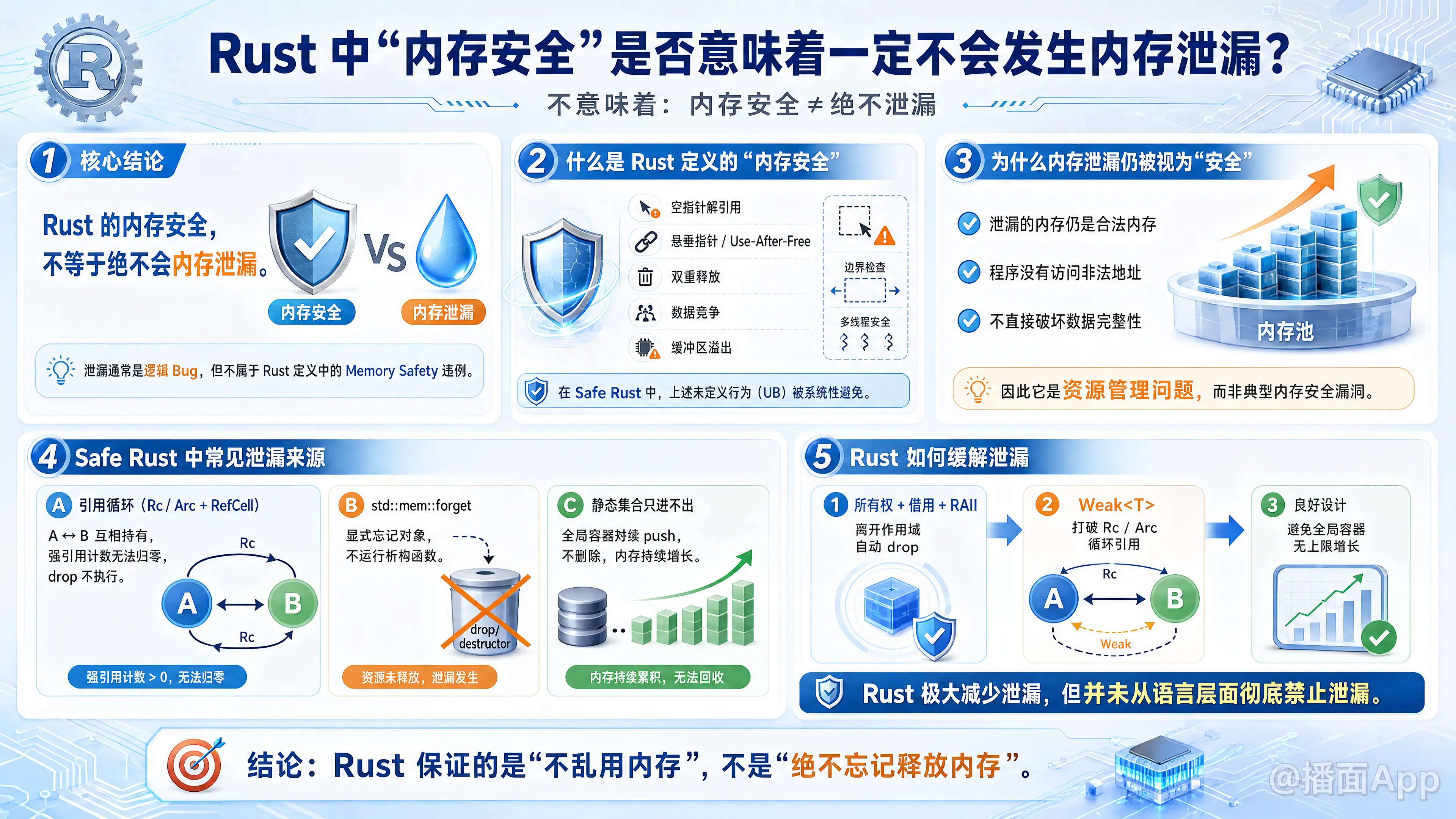 知识点图片