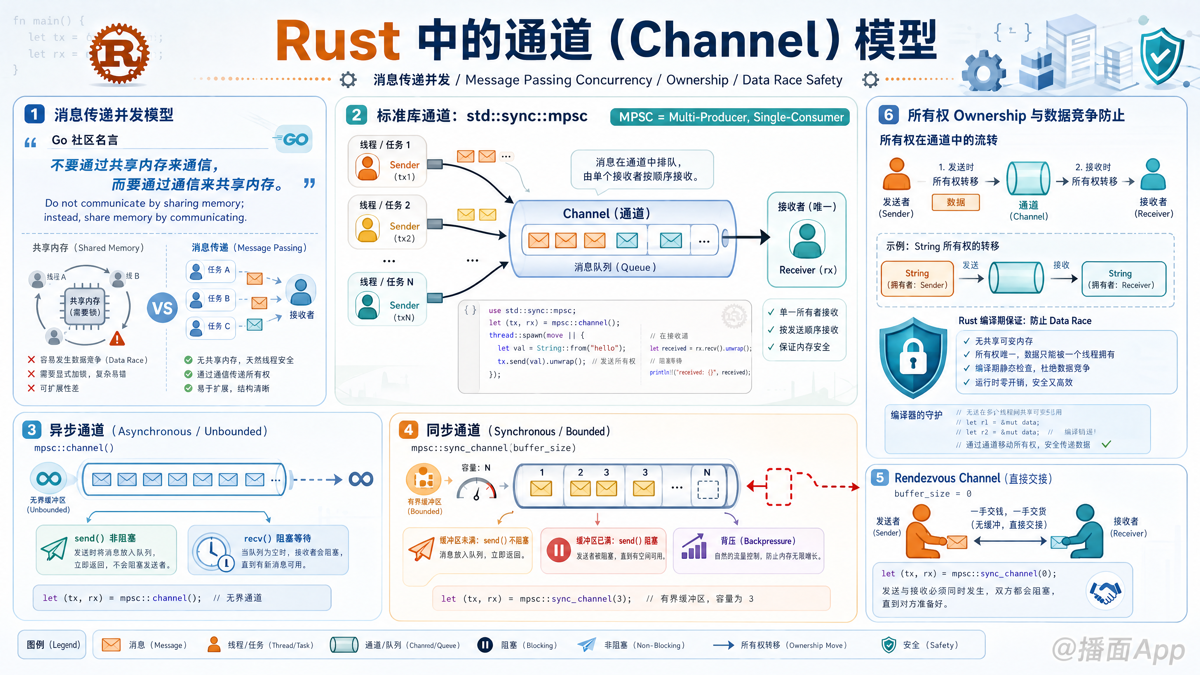知识点图片