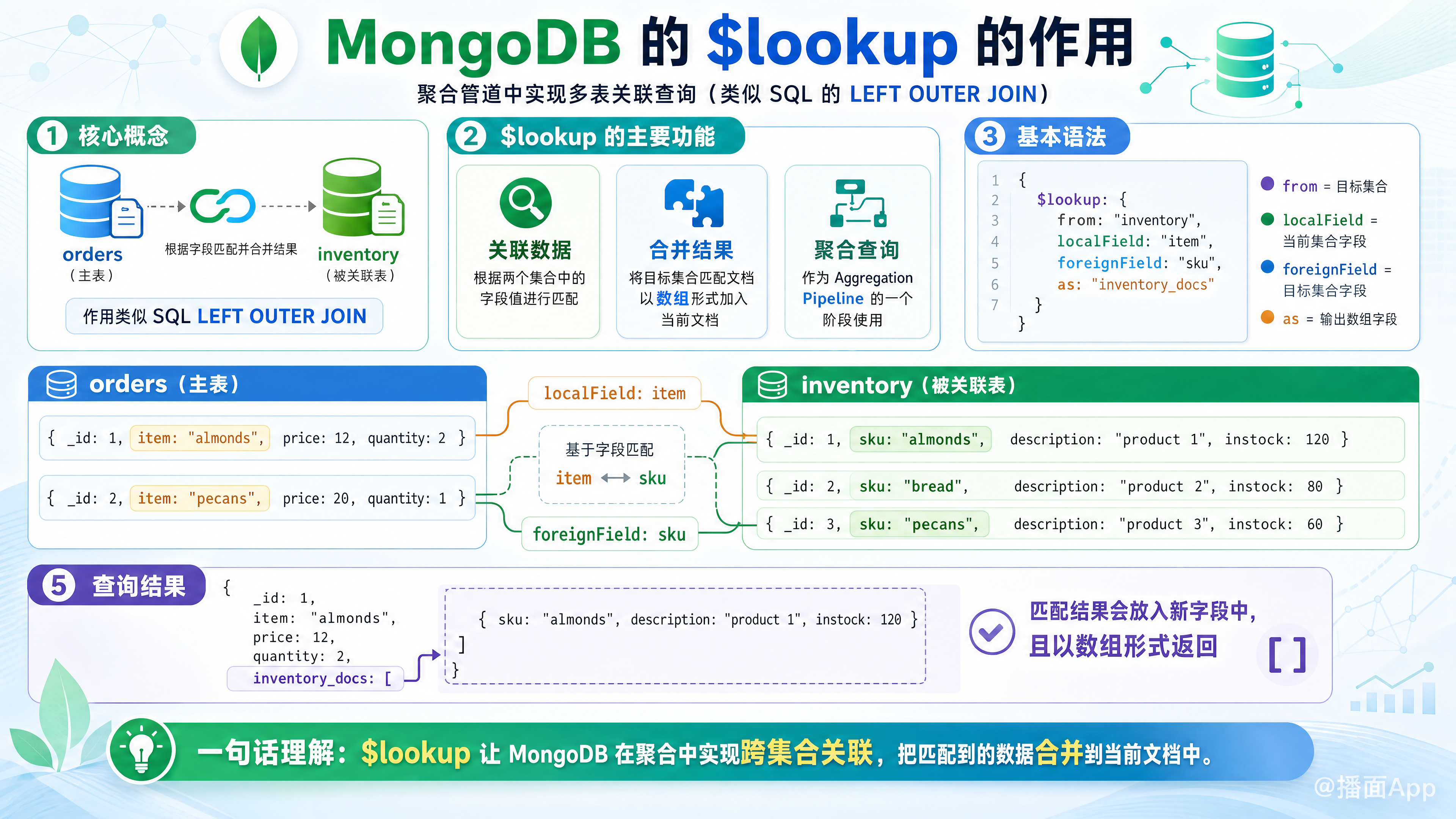 知识点图片