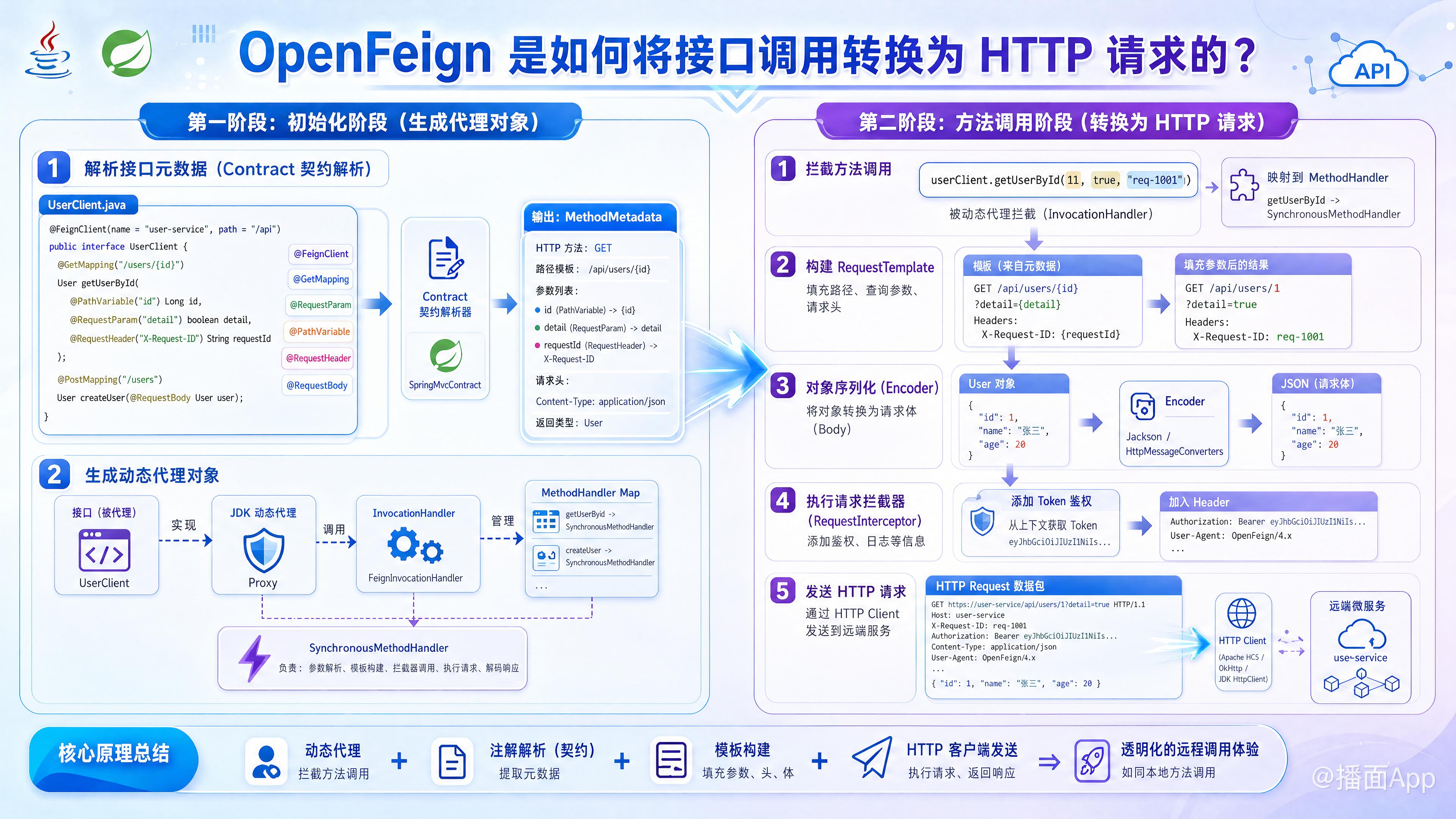 知识点图片