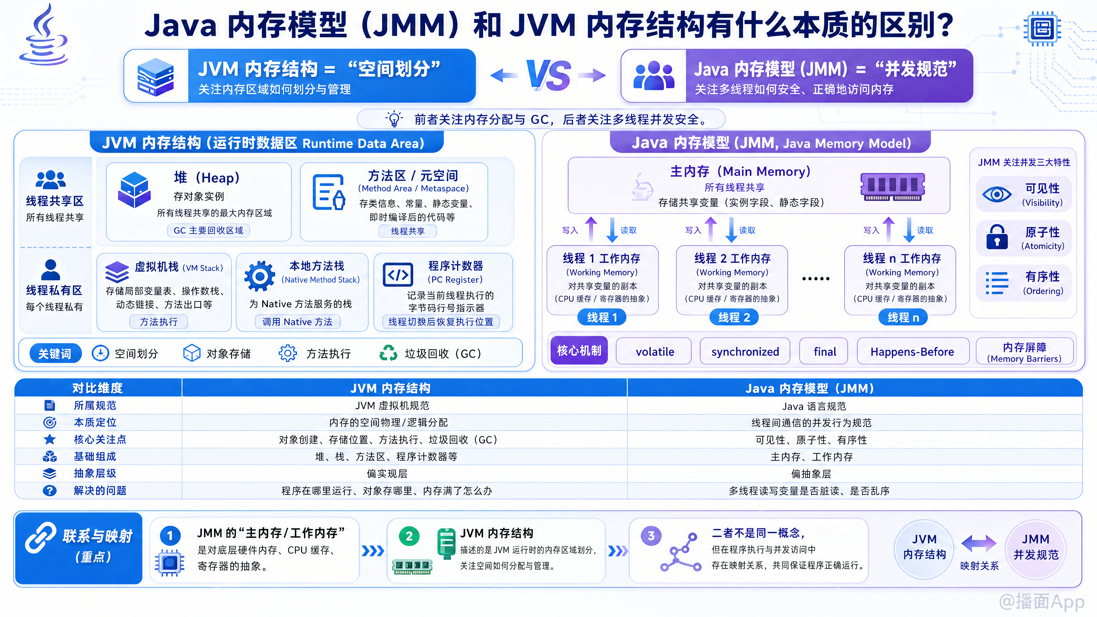 知识点图片