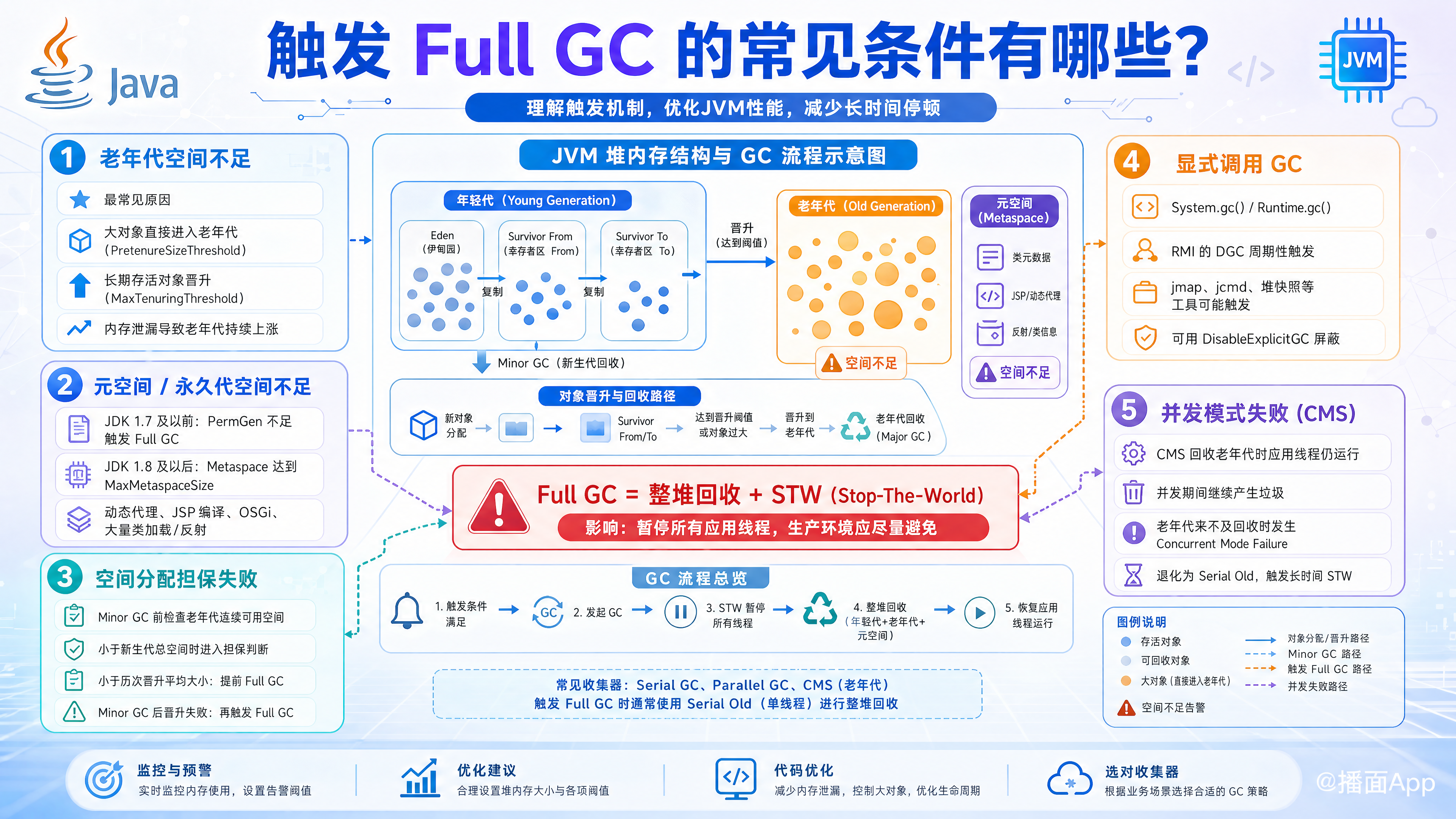 知识点图片