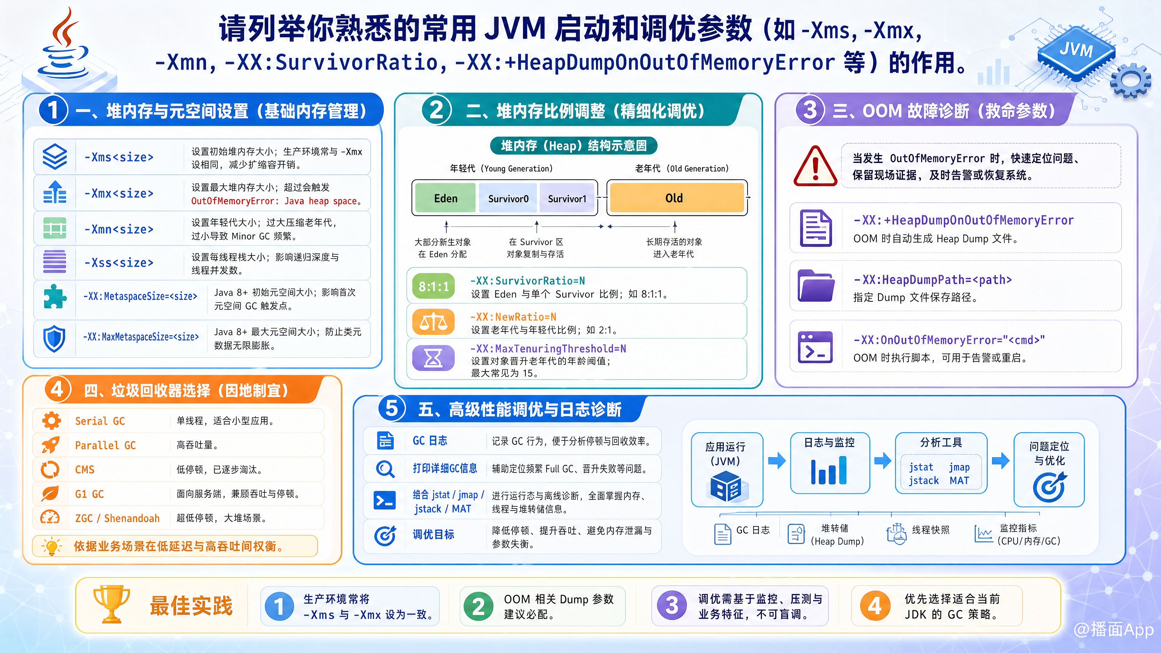 知识点图片