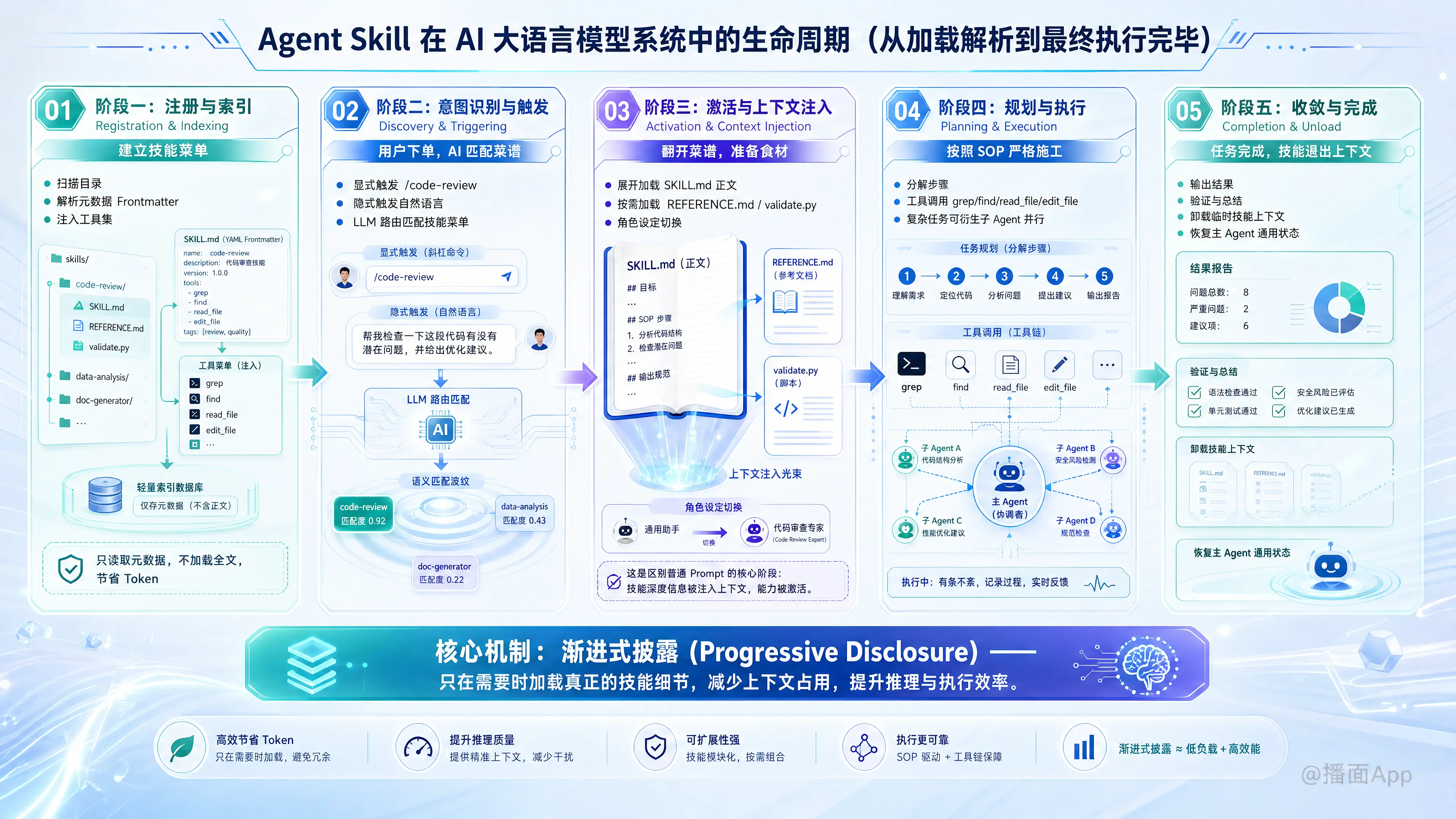 知识点图片