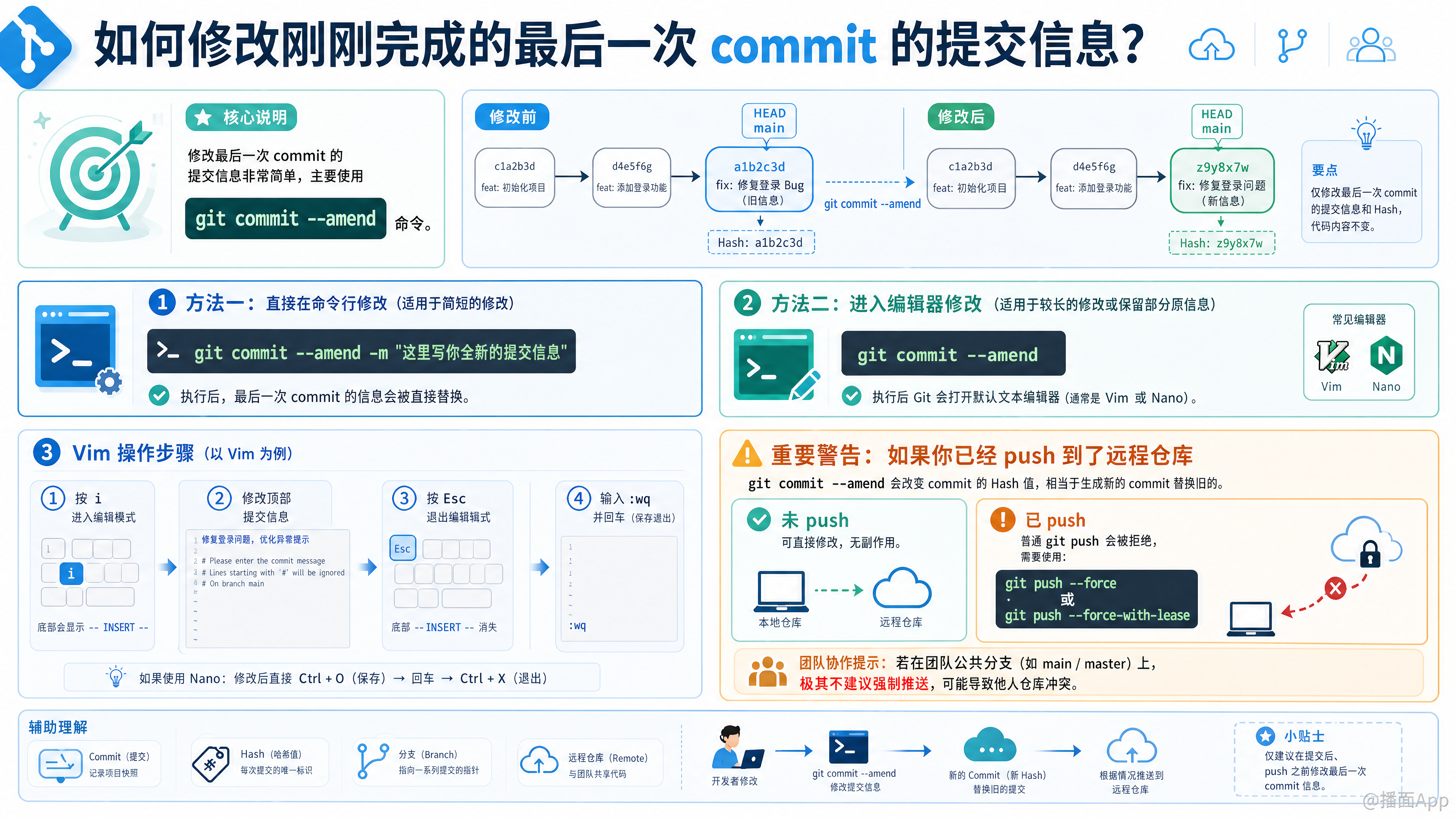 知识点图片