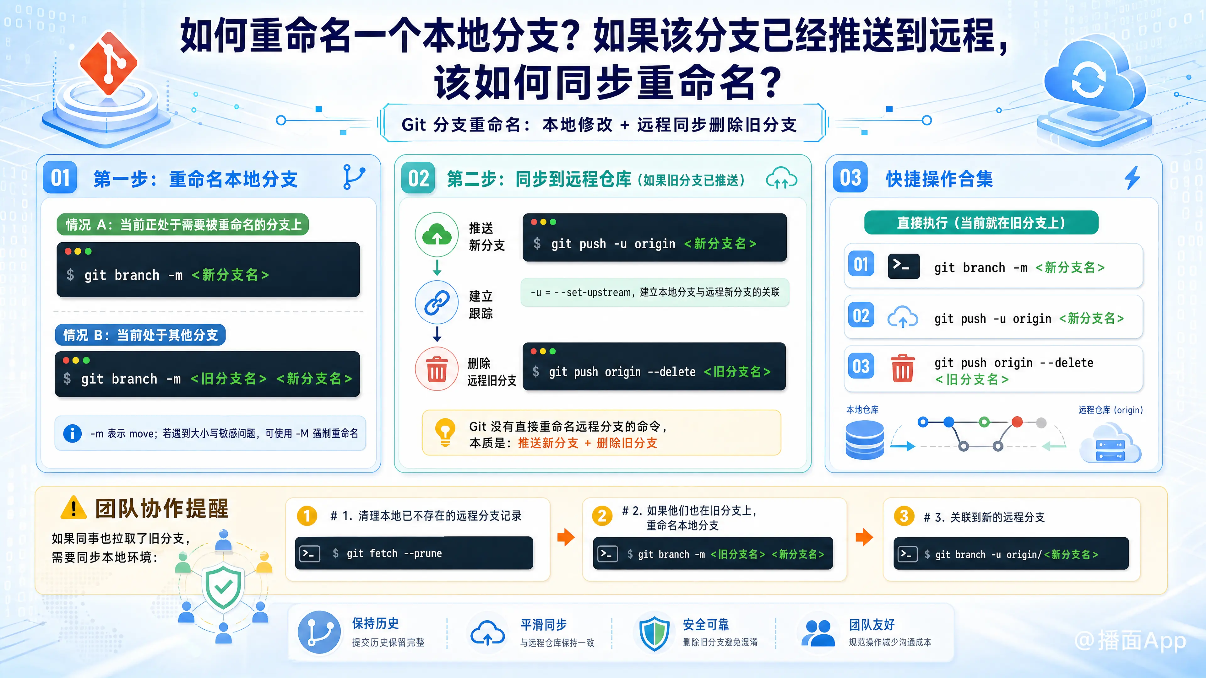 知识点图片