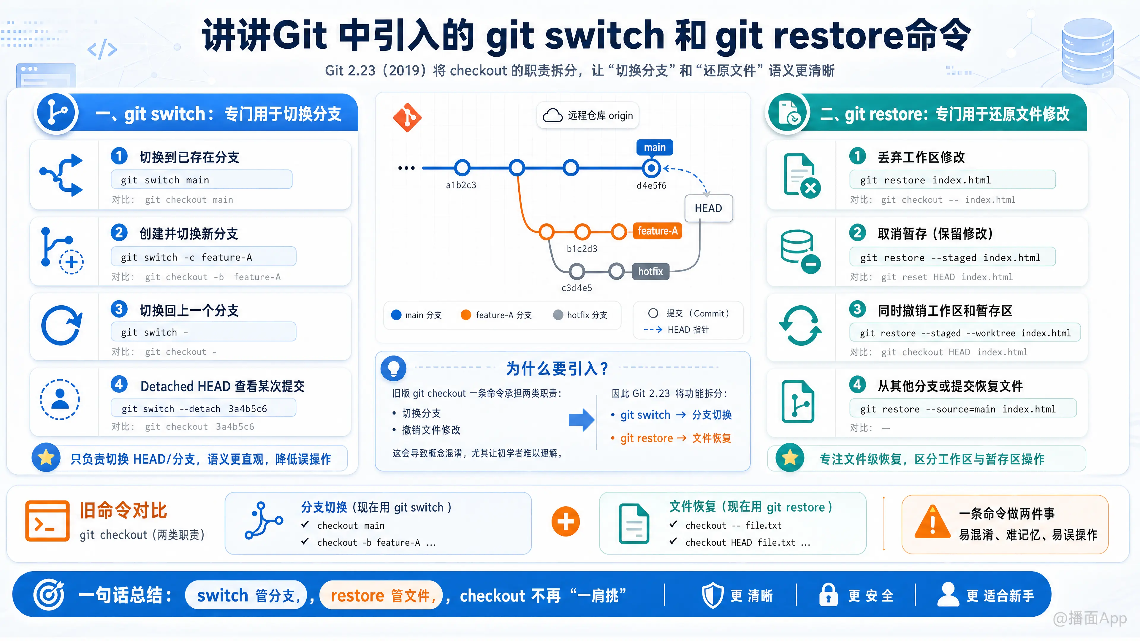 知识点图片