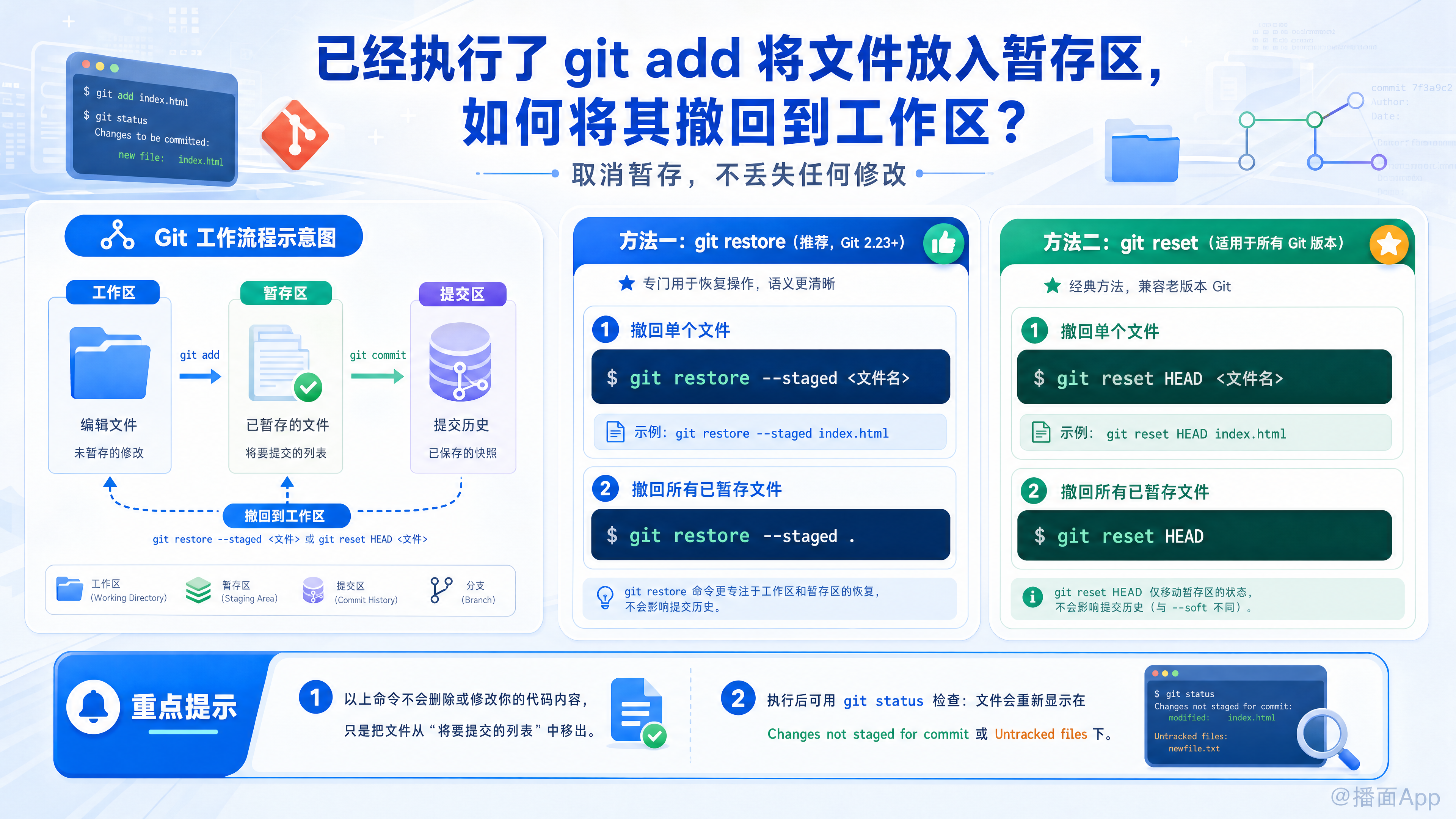 知识点图片