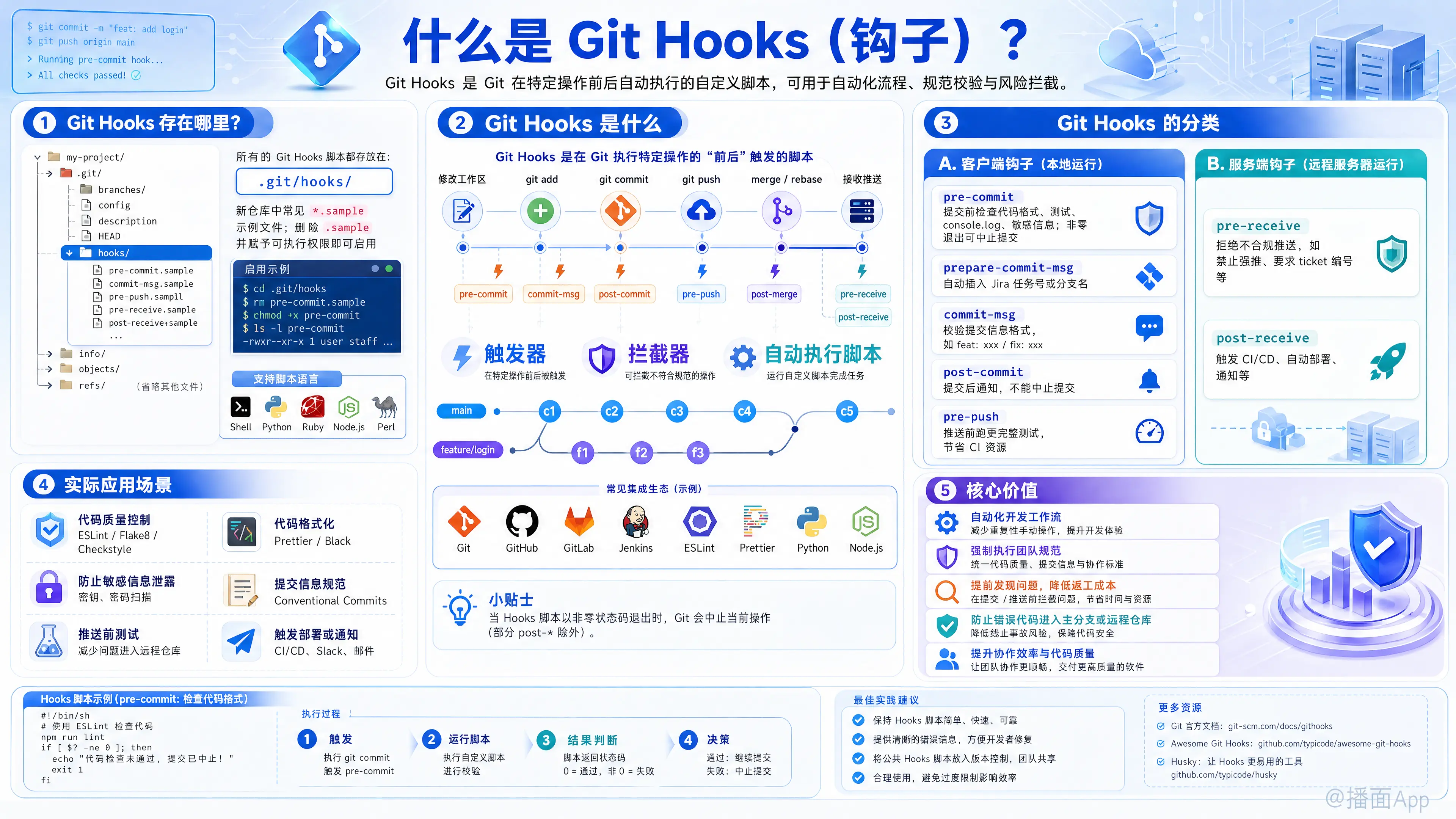 知识点图片