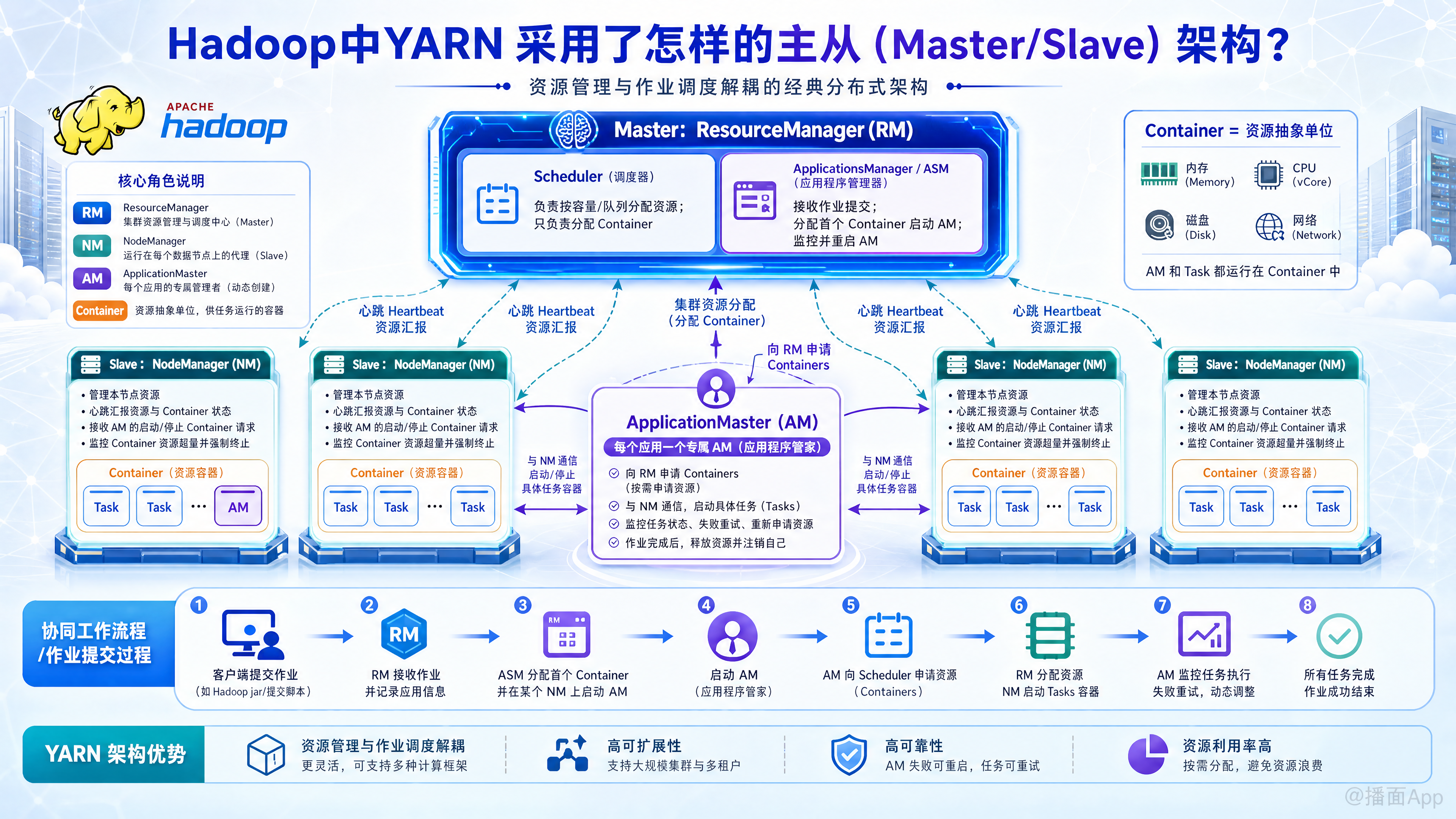 知识点图片
