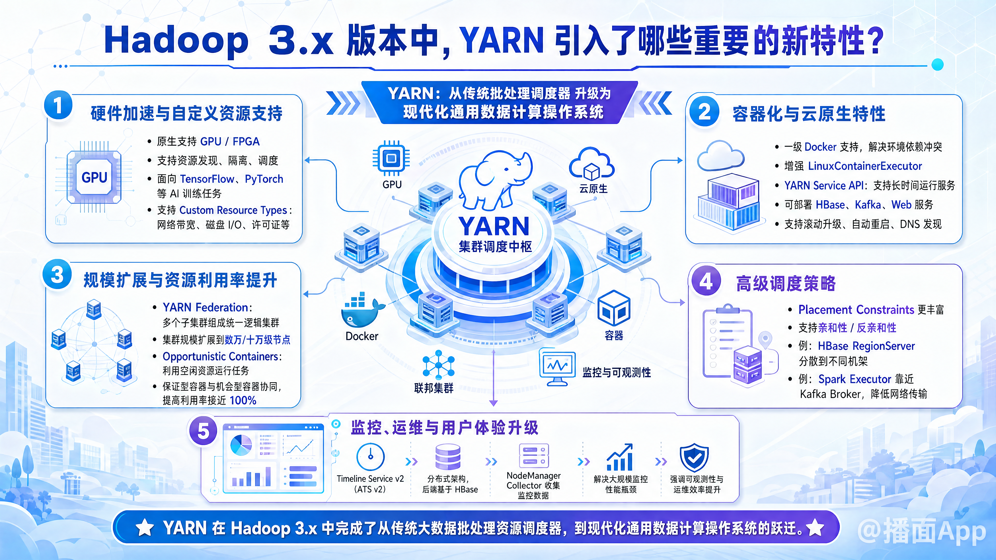 知识点图片