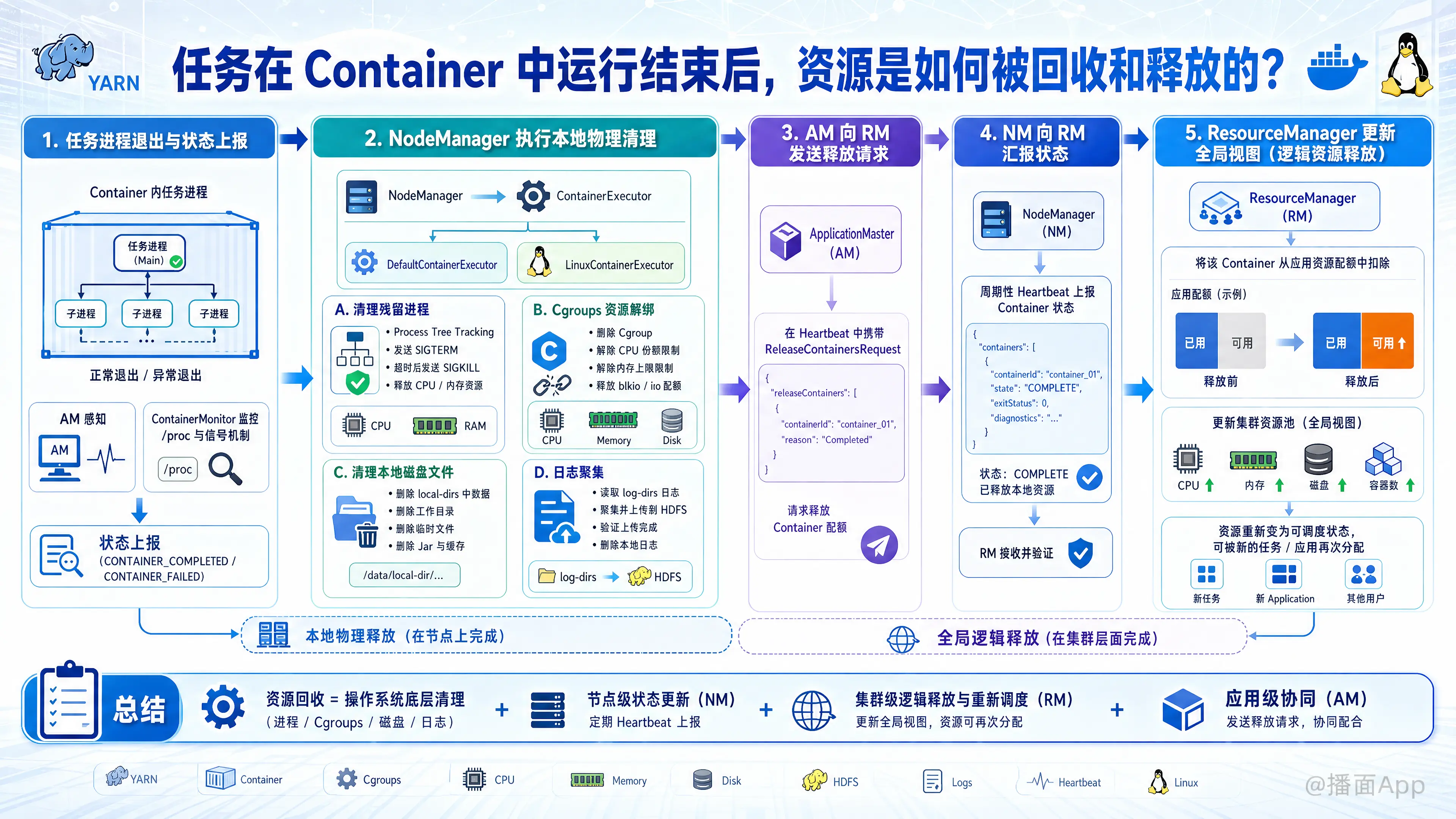 知识点图片