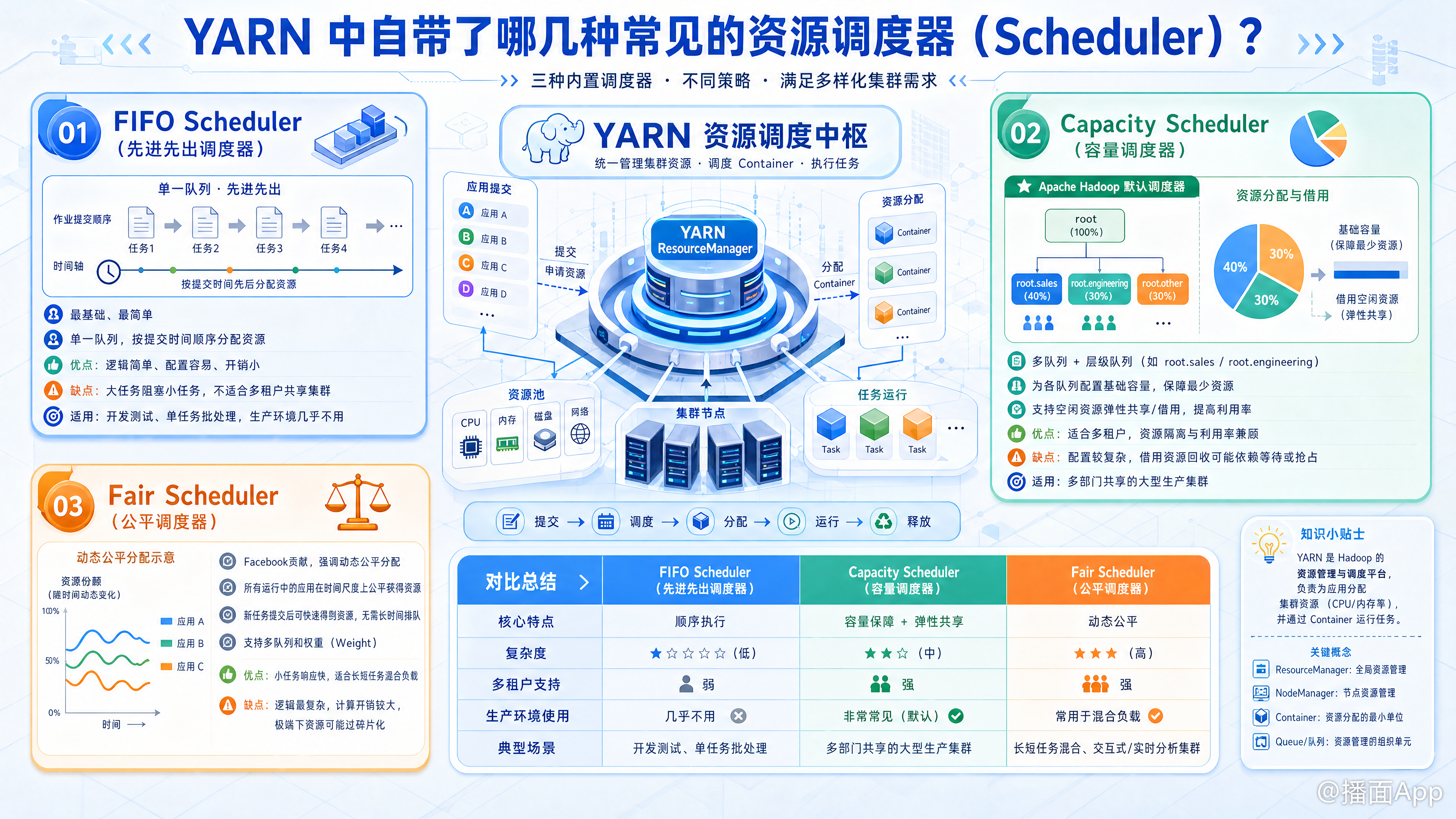 知识点图片