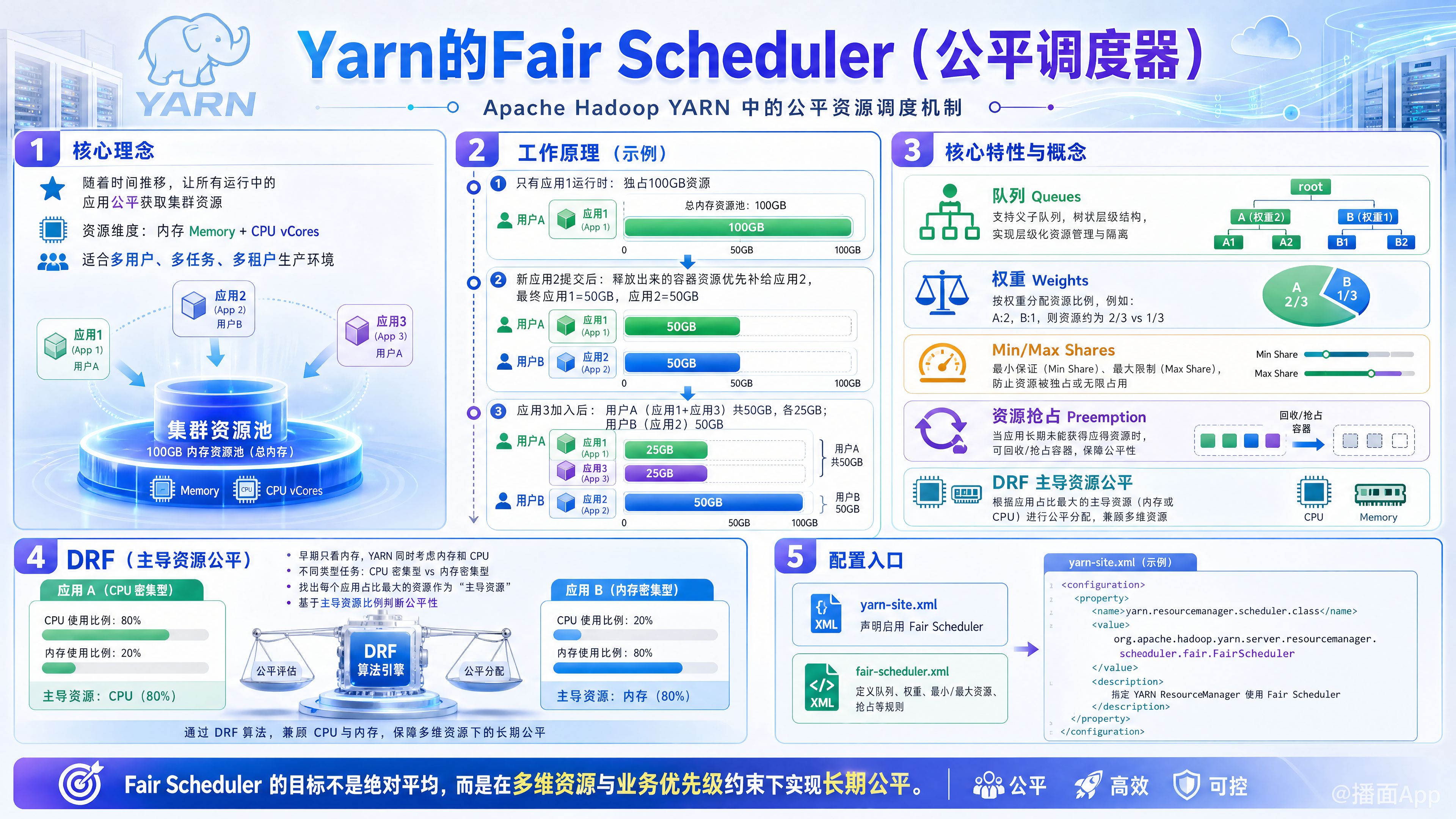 知识点图片