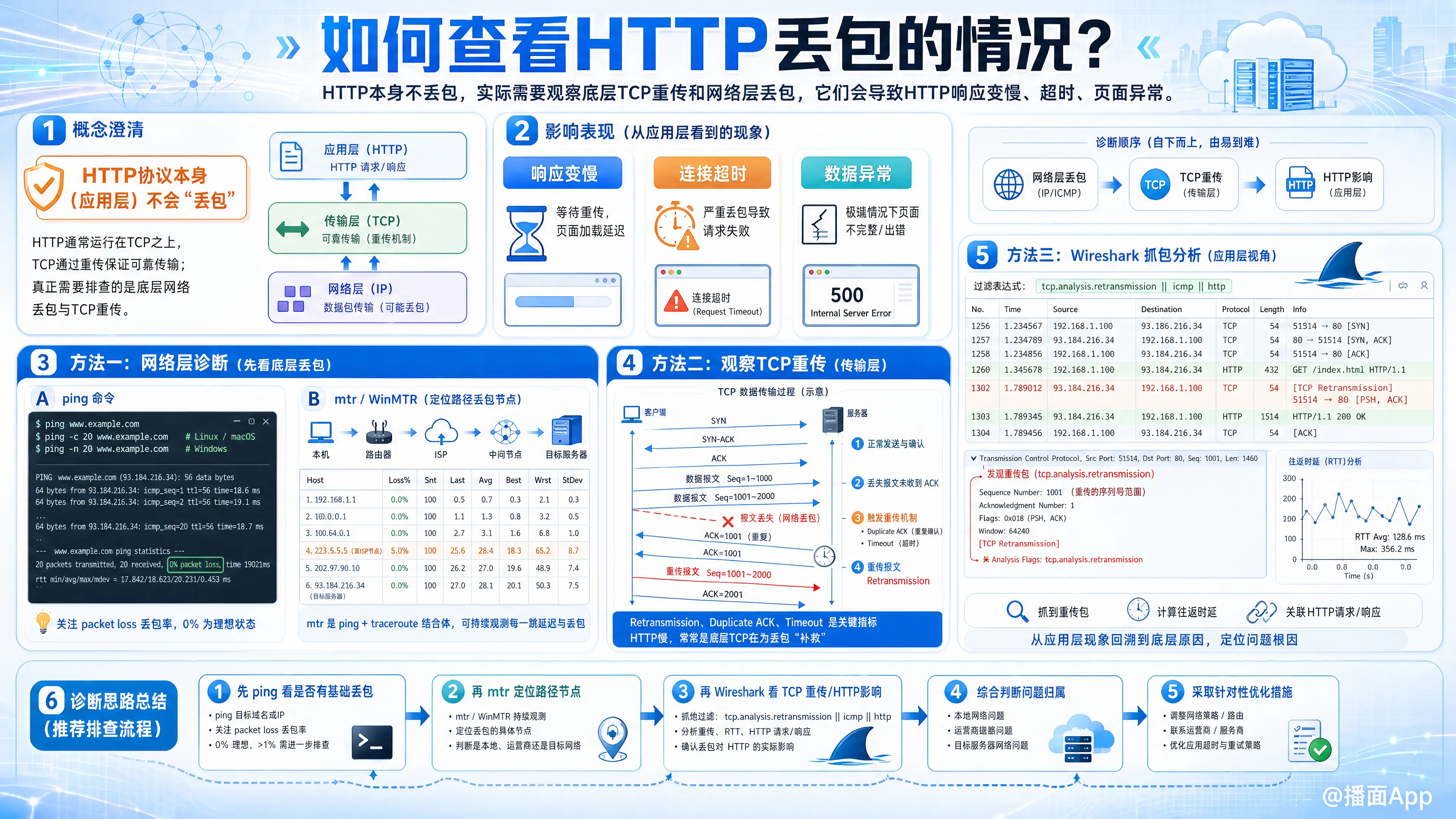 知识点图片