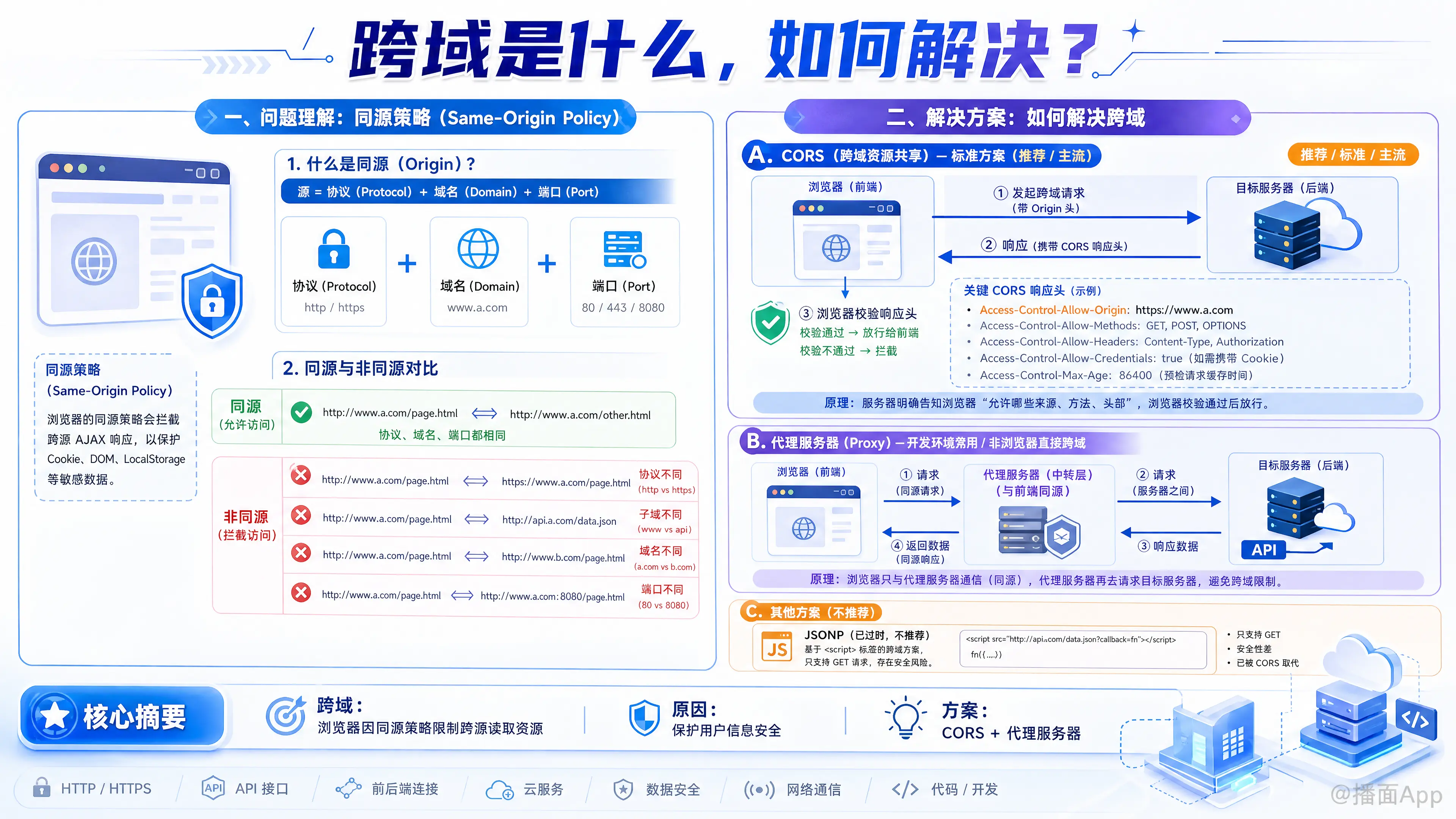 知识点图片