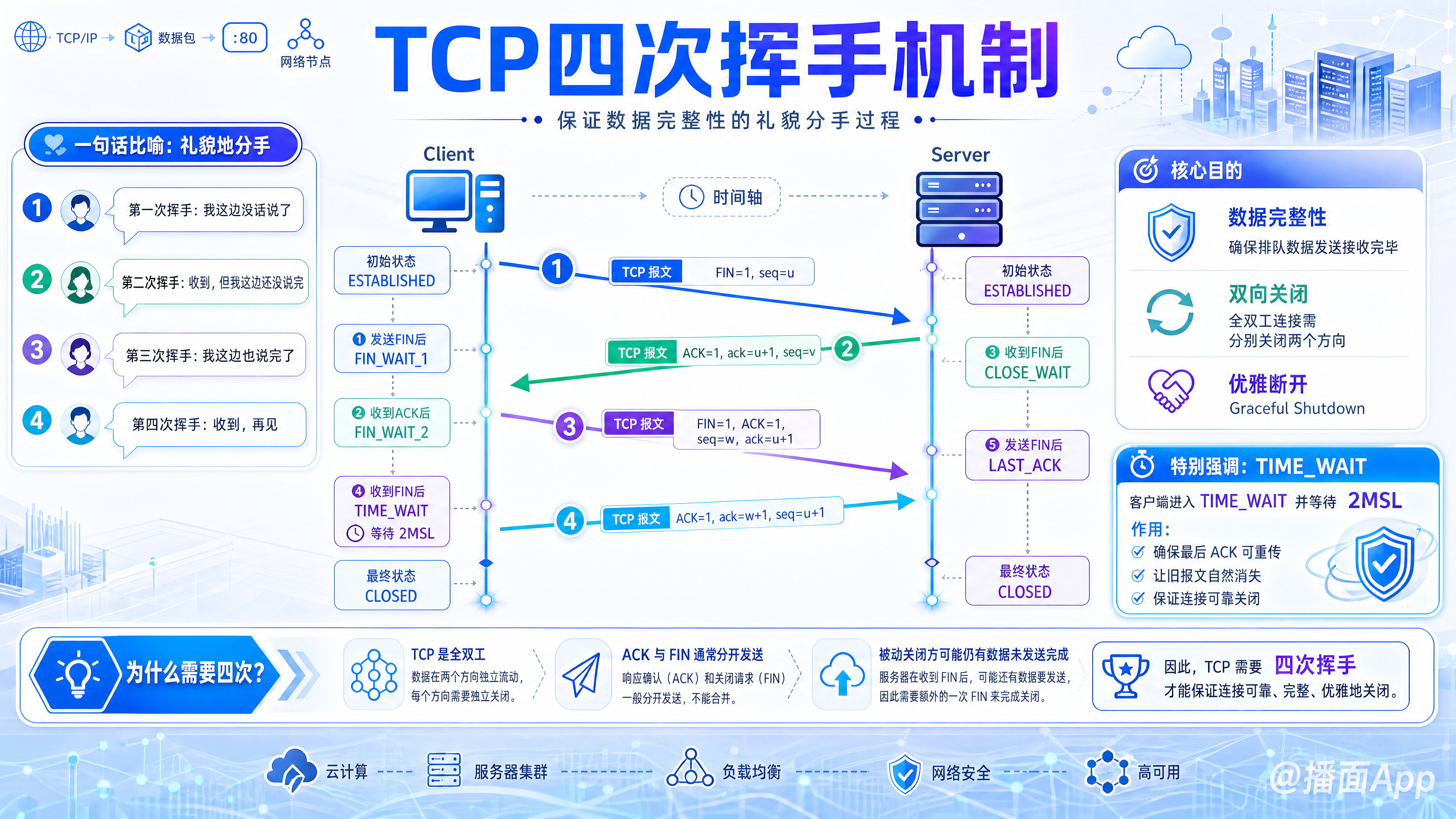知识点图片