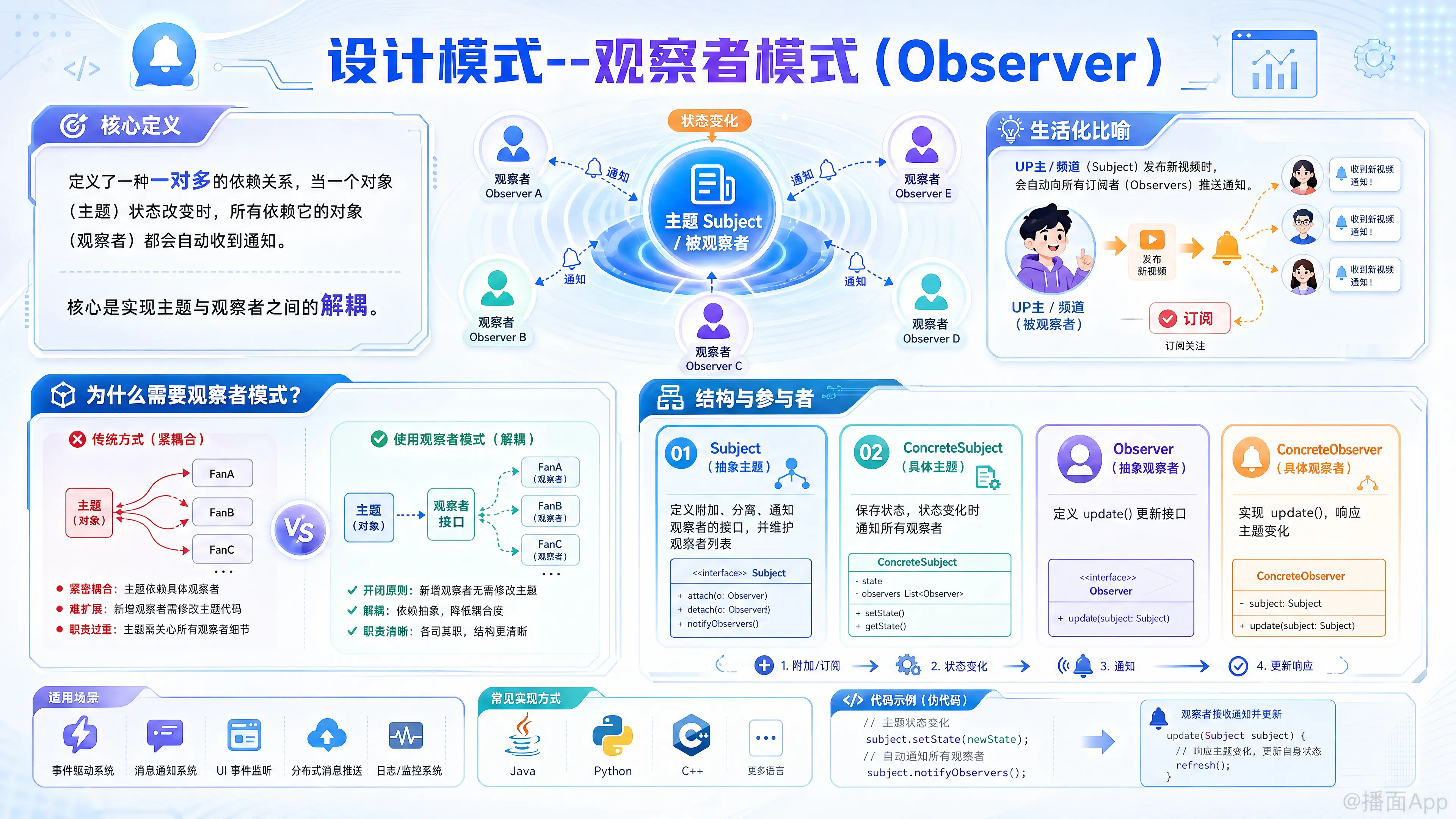 知识点图片