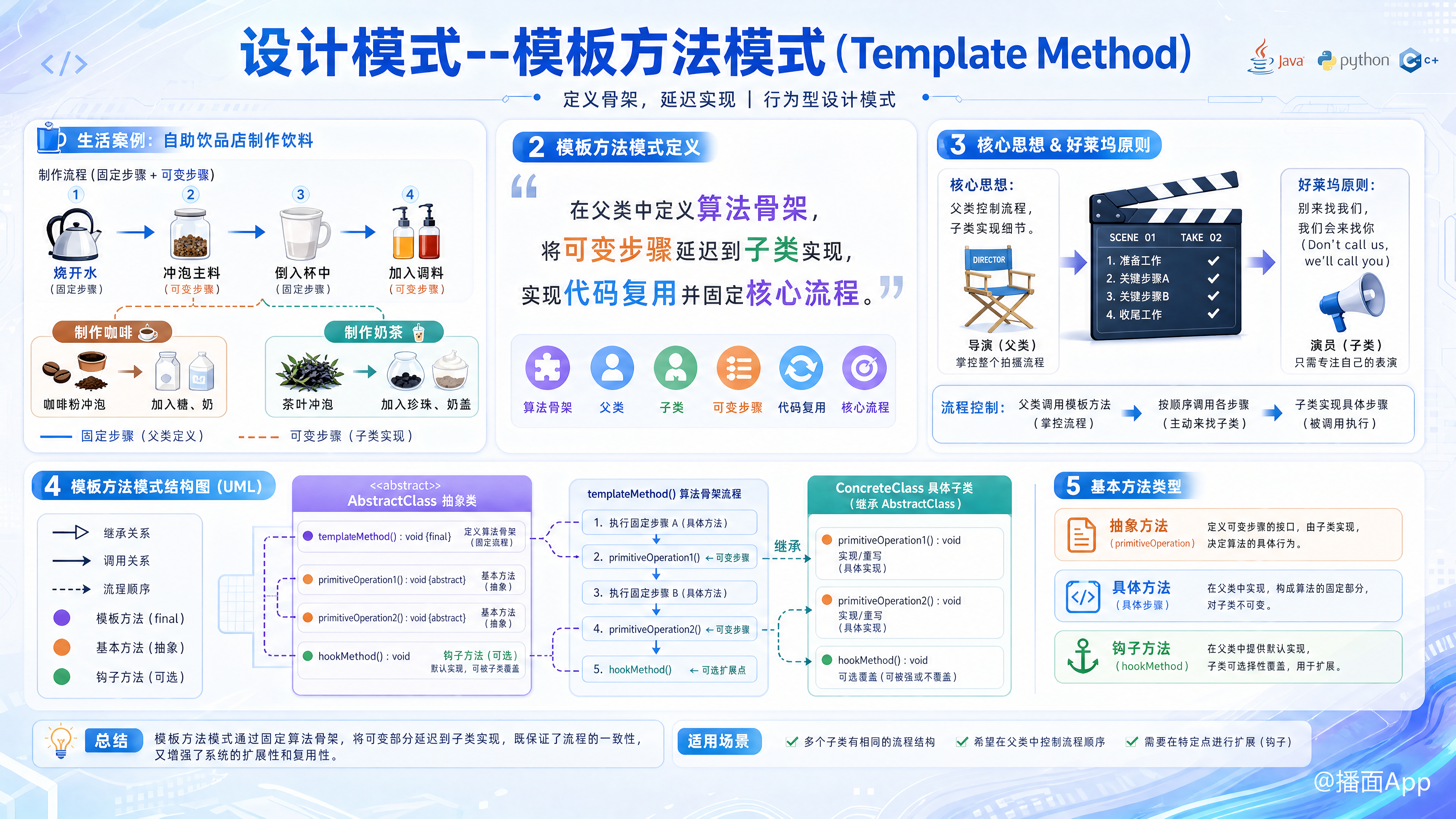 知识点图片