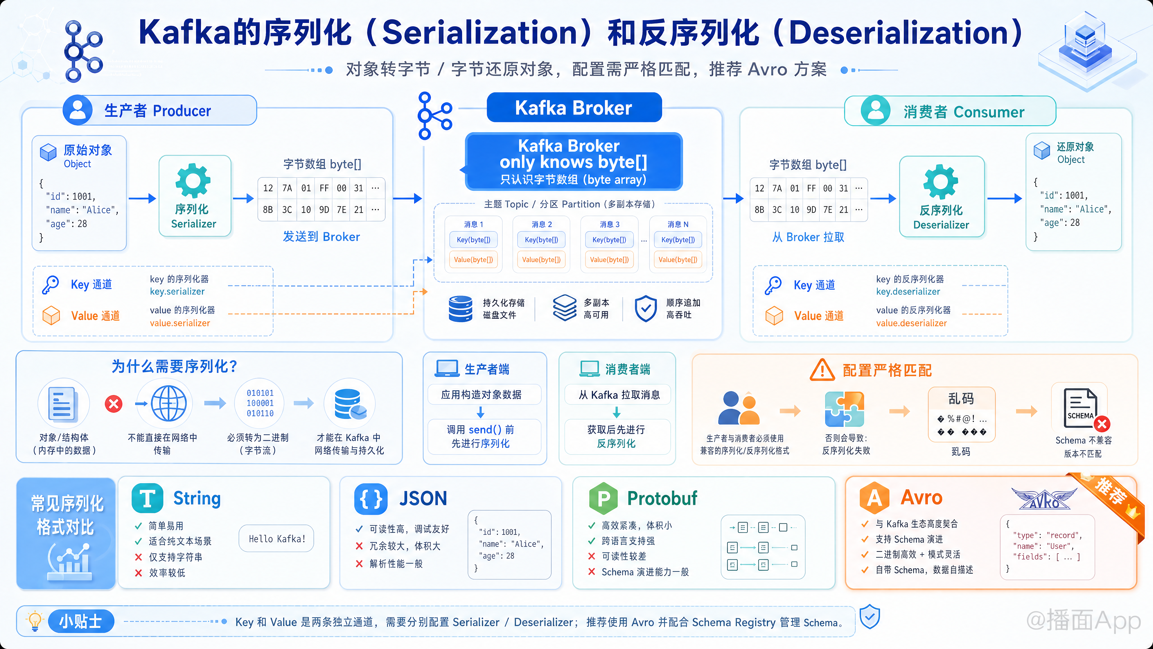 知识点图片