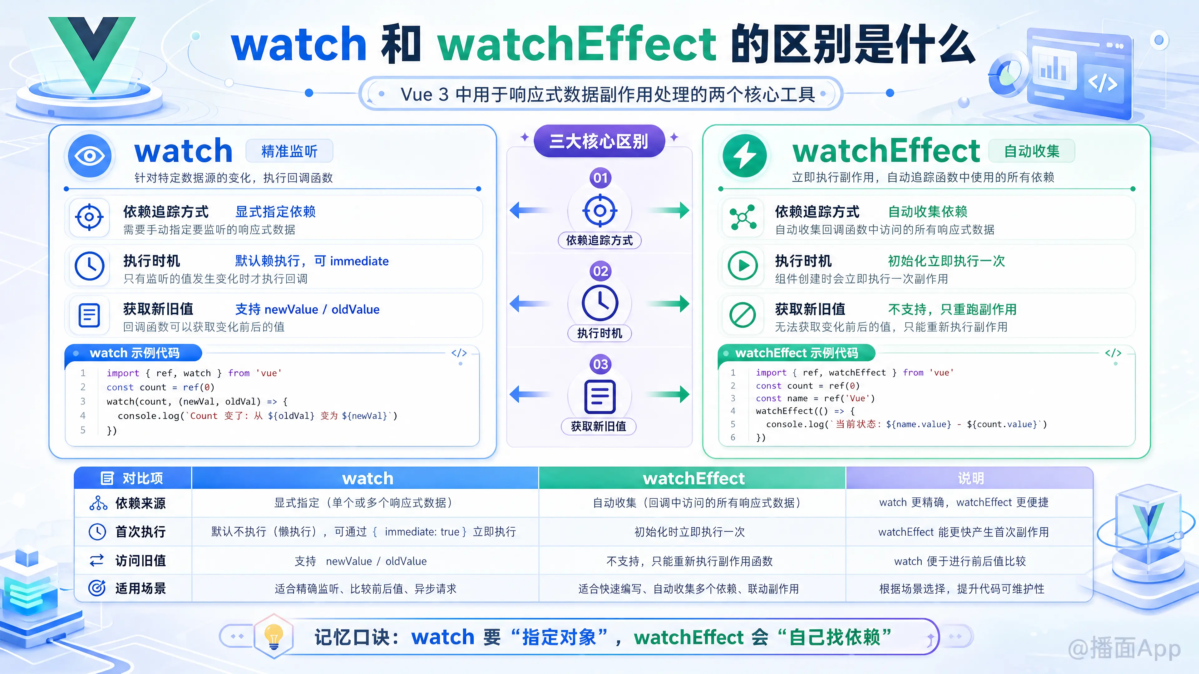 知识点图片
